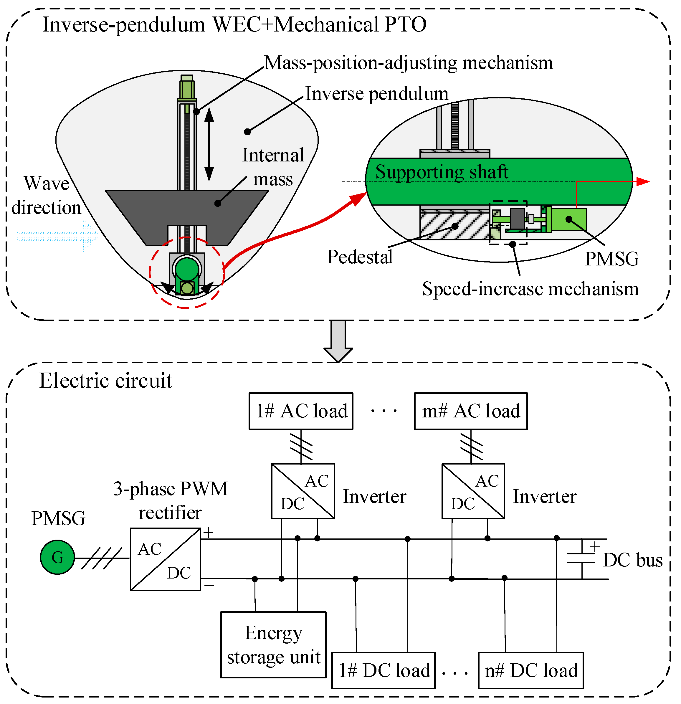 Energies 16 06195 g001