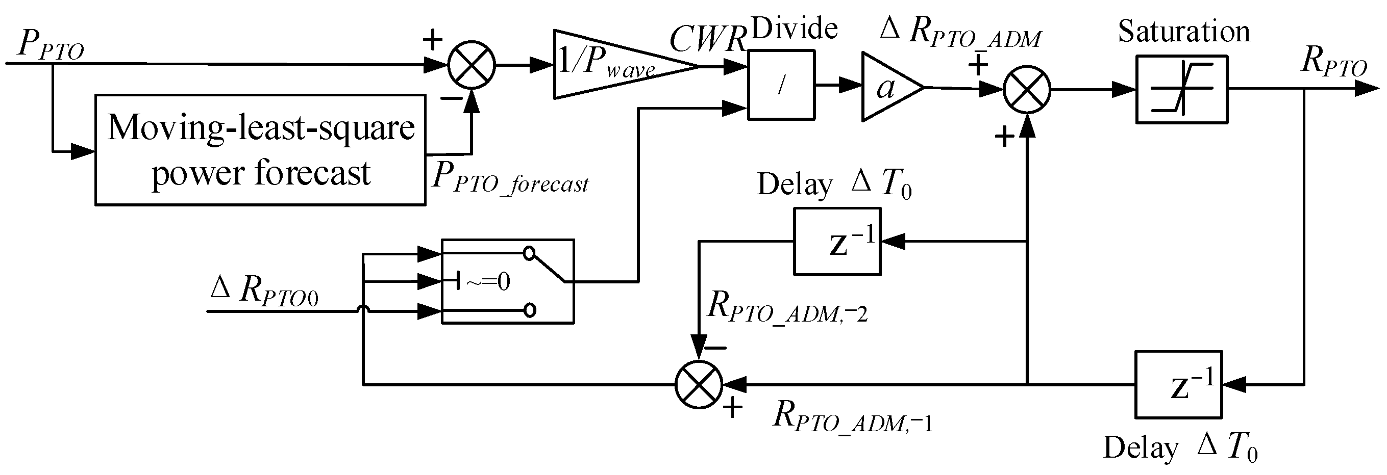 Energies 16 06195 g004