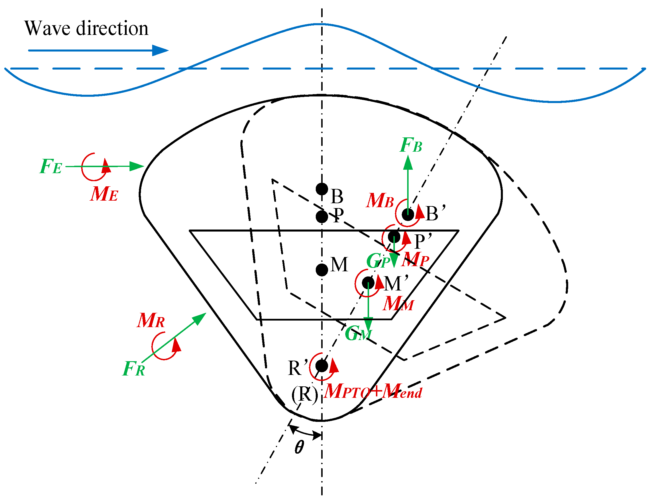 Energies 16 06195 g005