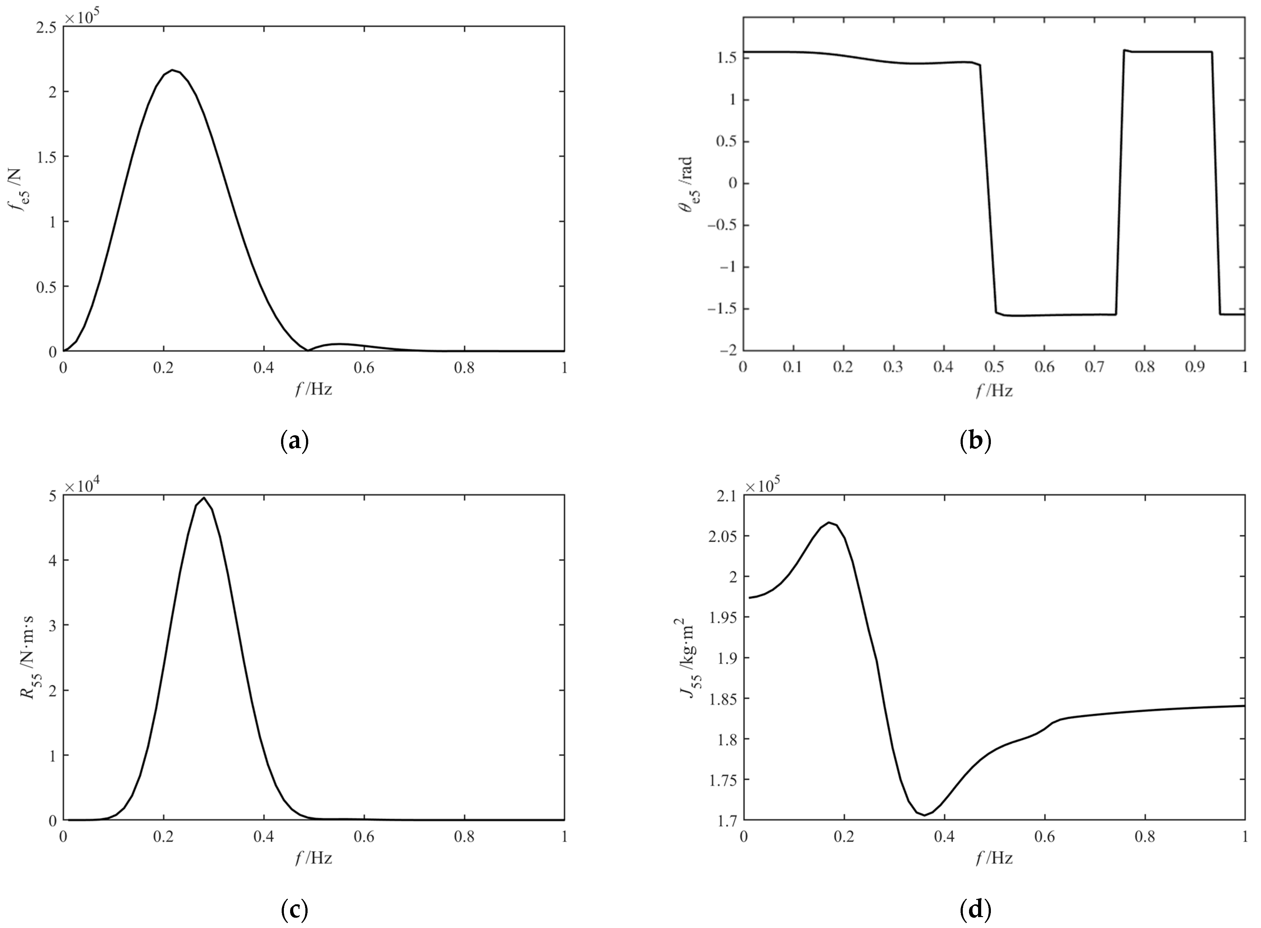 Energies 16 06195 g007