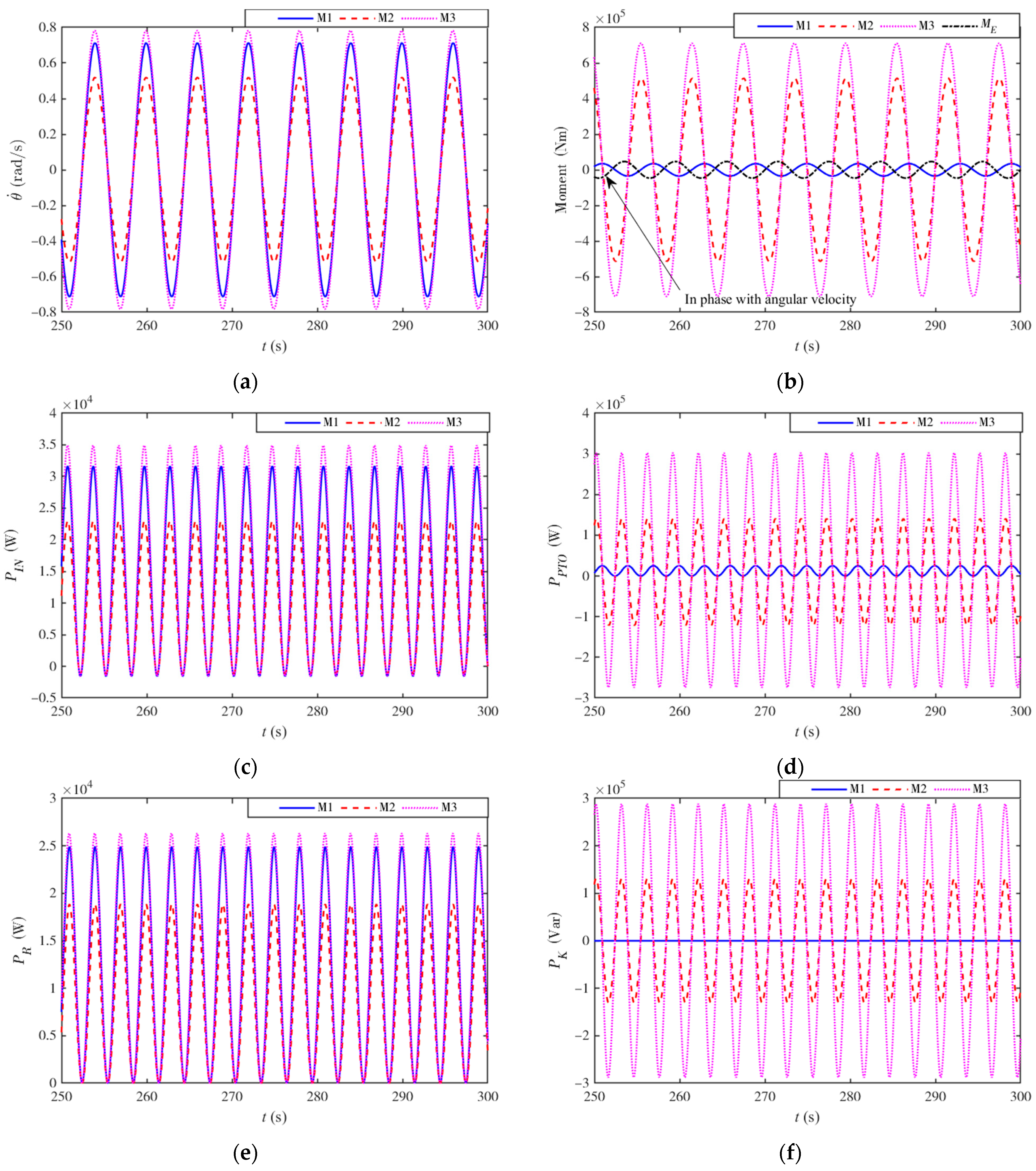 Energies 16 06195 g009