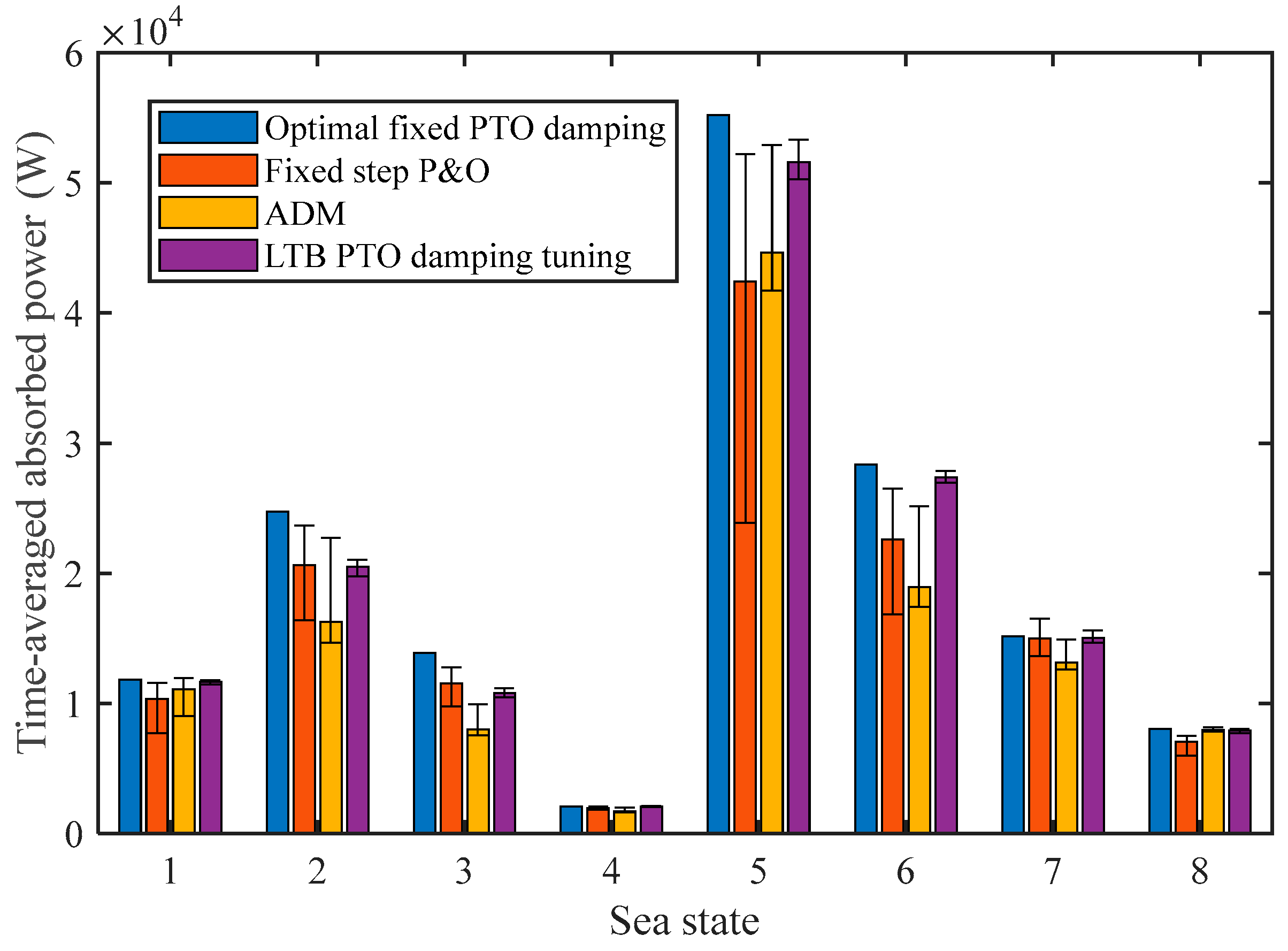 Energies 16 06195 g013