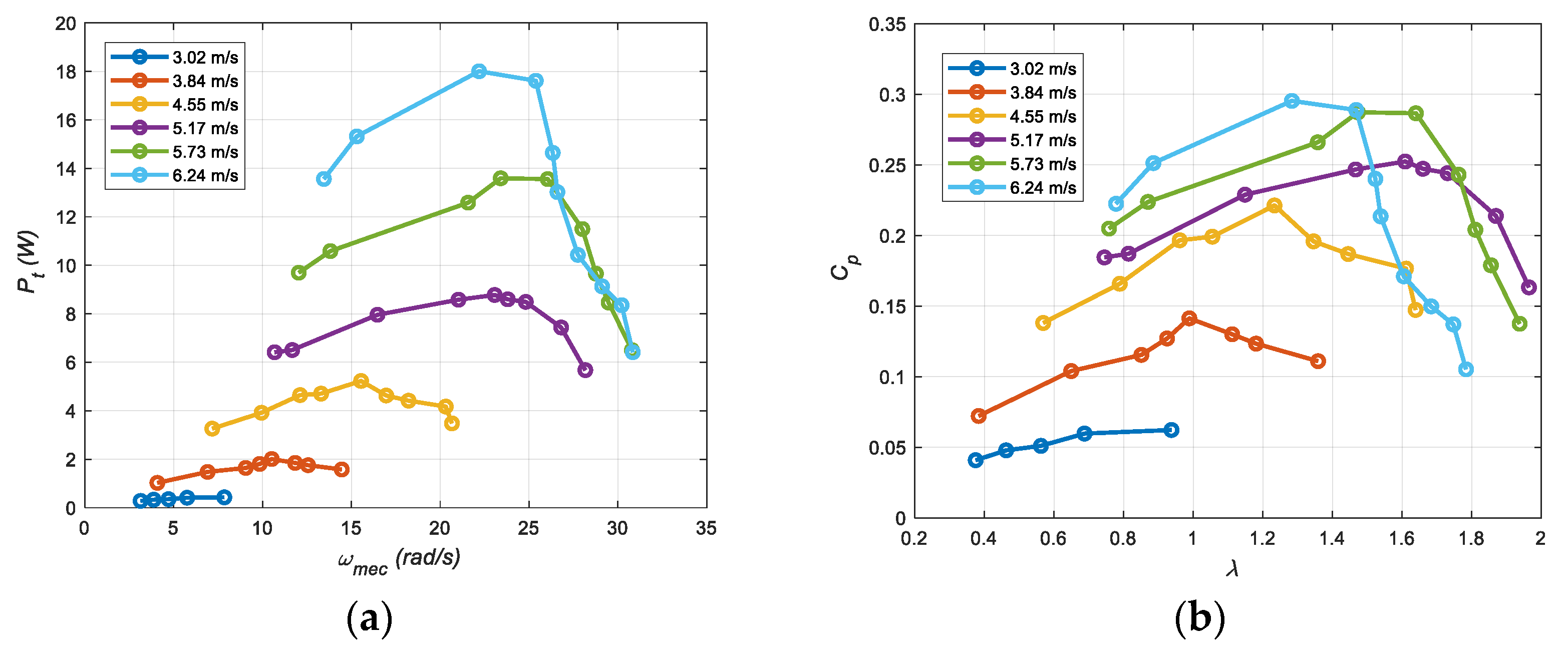 Energies 16 06204 g009