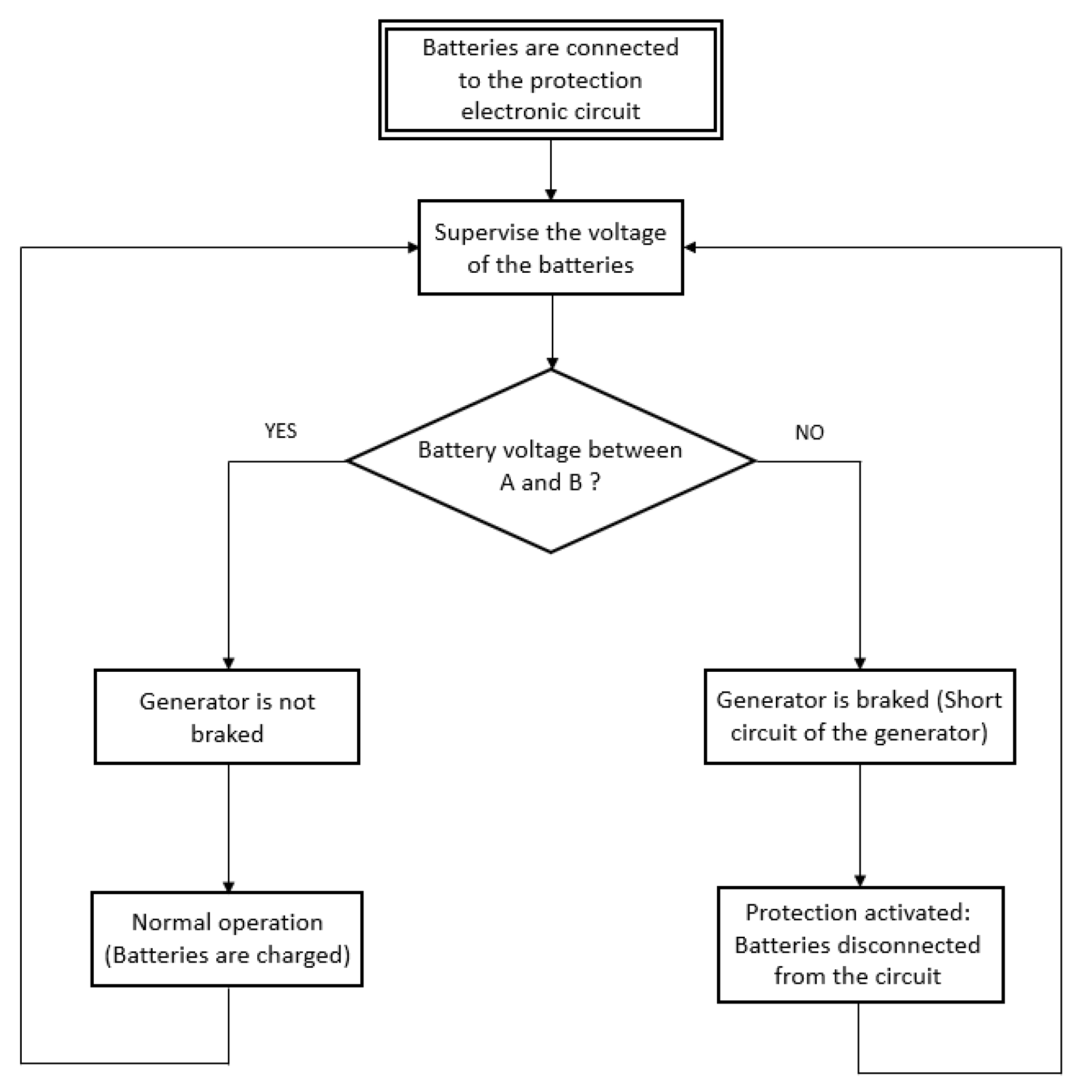 Energies 16 06204 g021