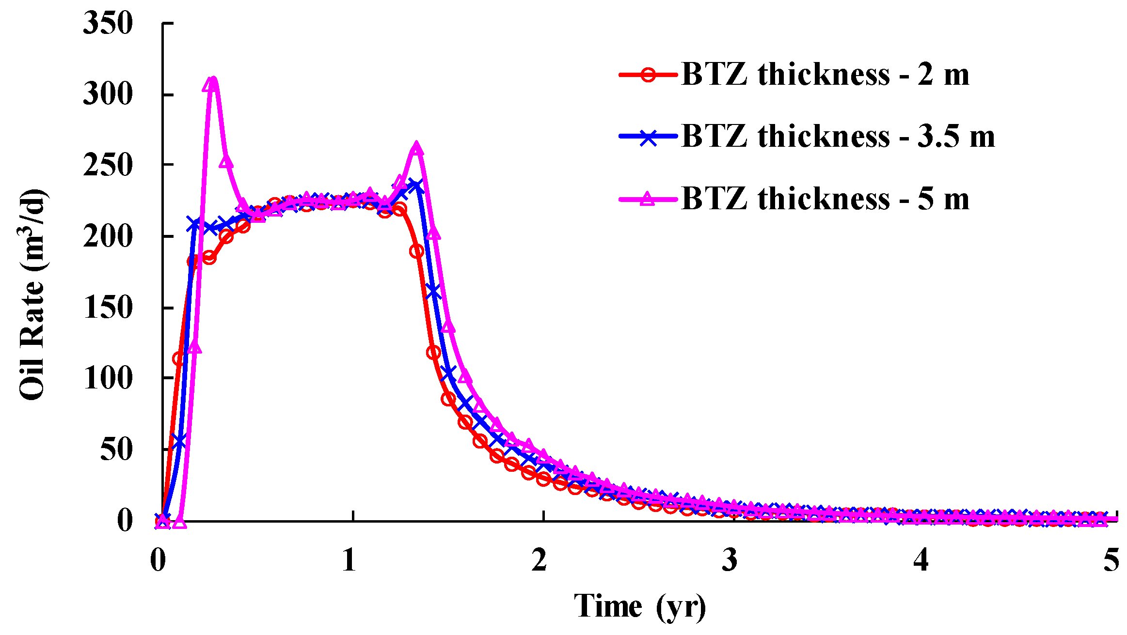 Energies 16 06302 g030