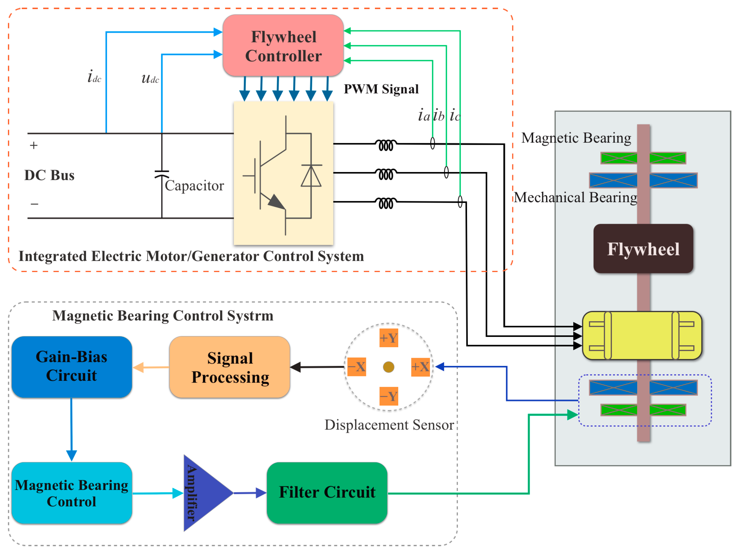 Energies 16 06462 g003
