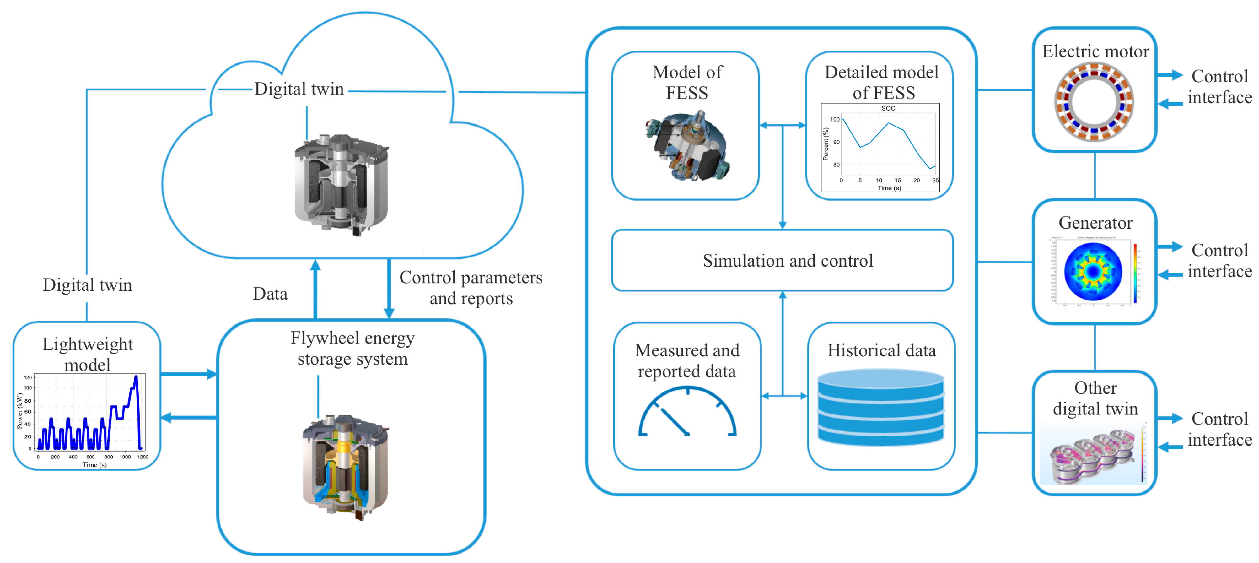 Energies 16 06462 g017