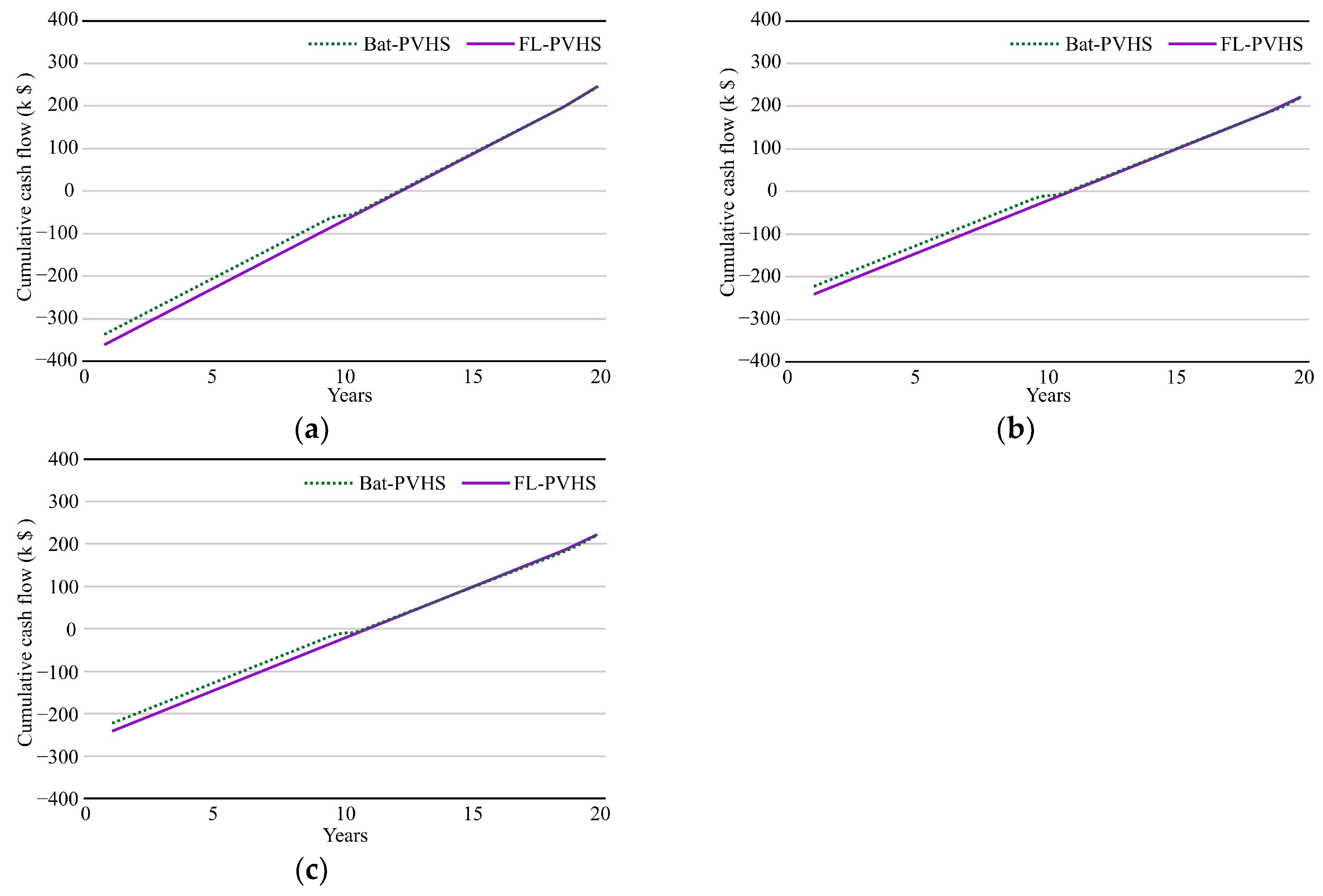 Energies 16 06462 g022