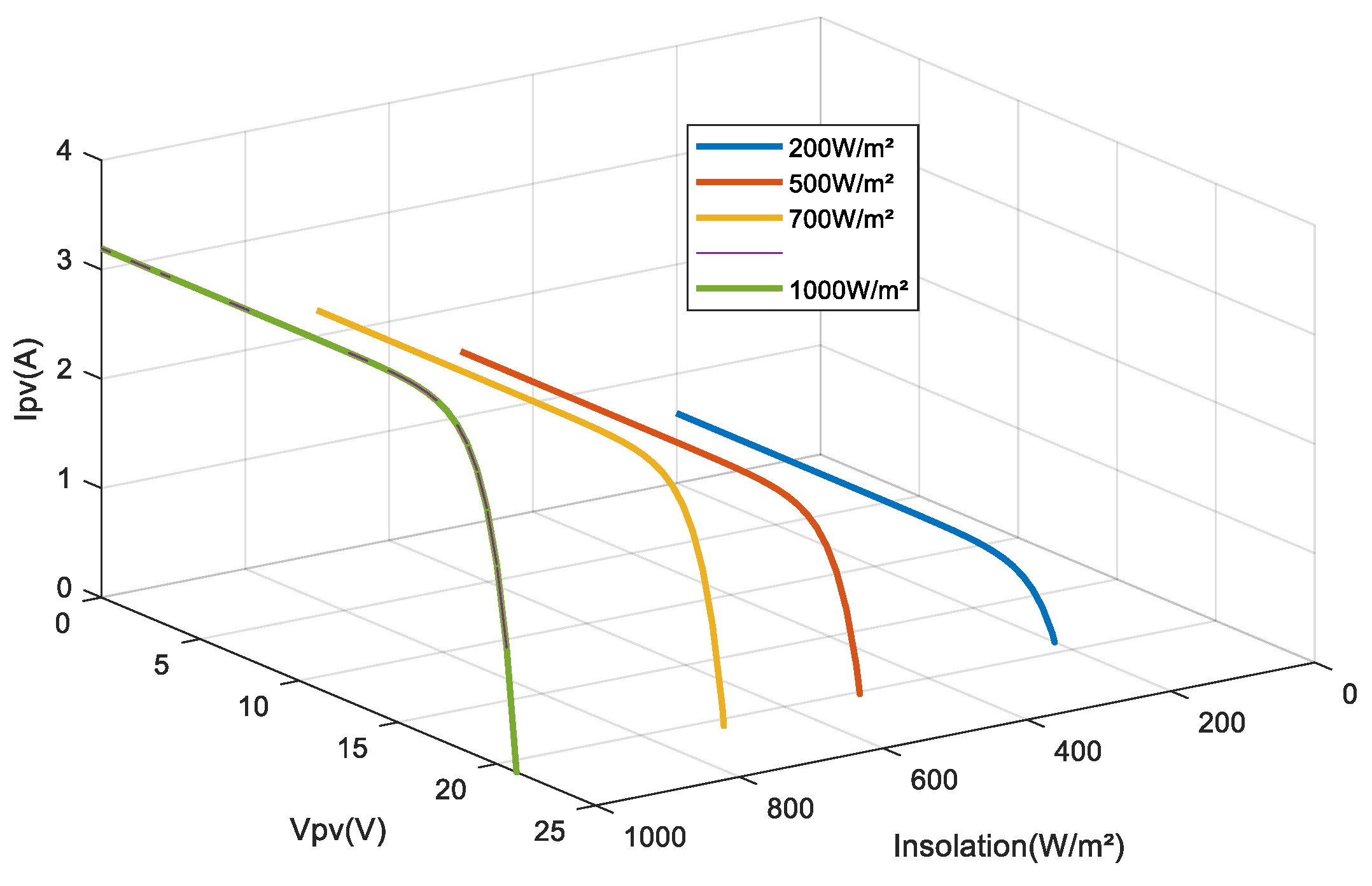 Energies 16 06540 g010