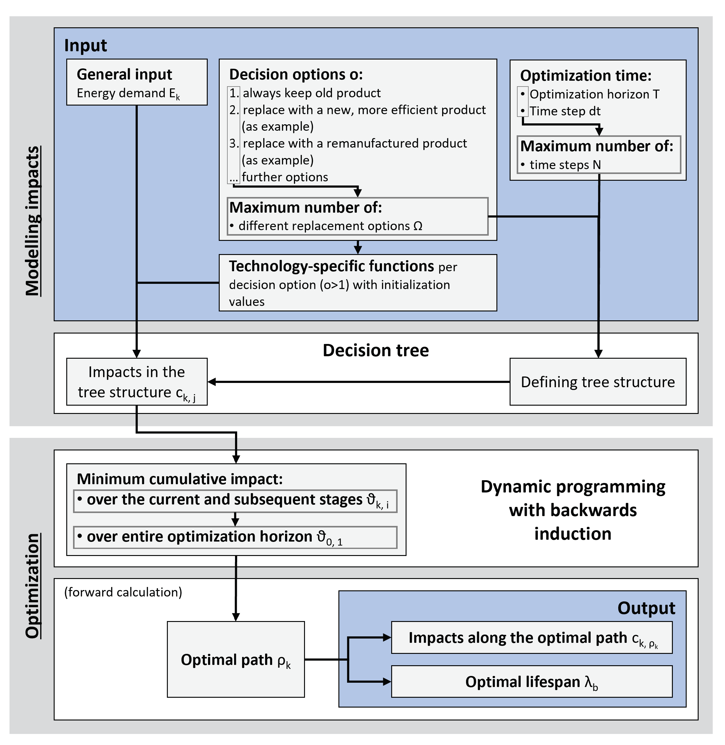 Energies 16 06711 g001
