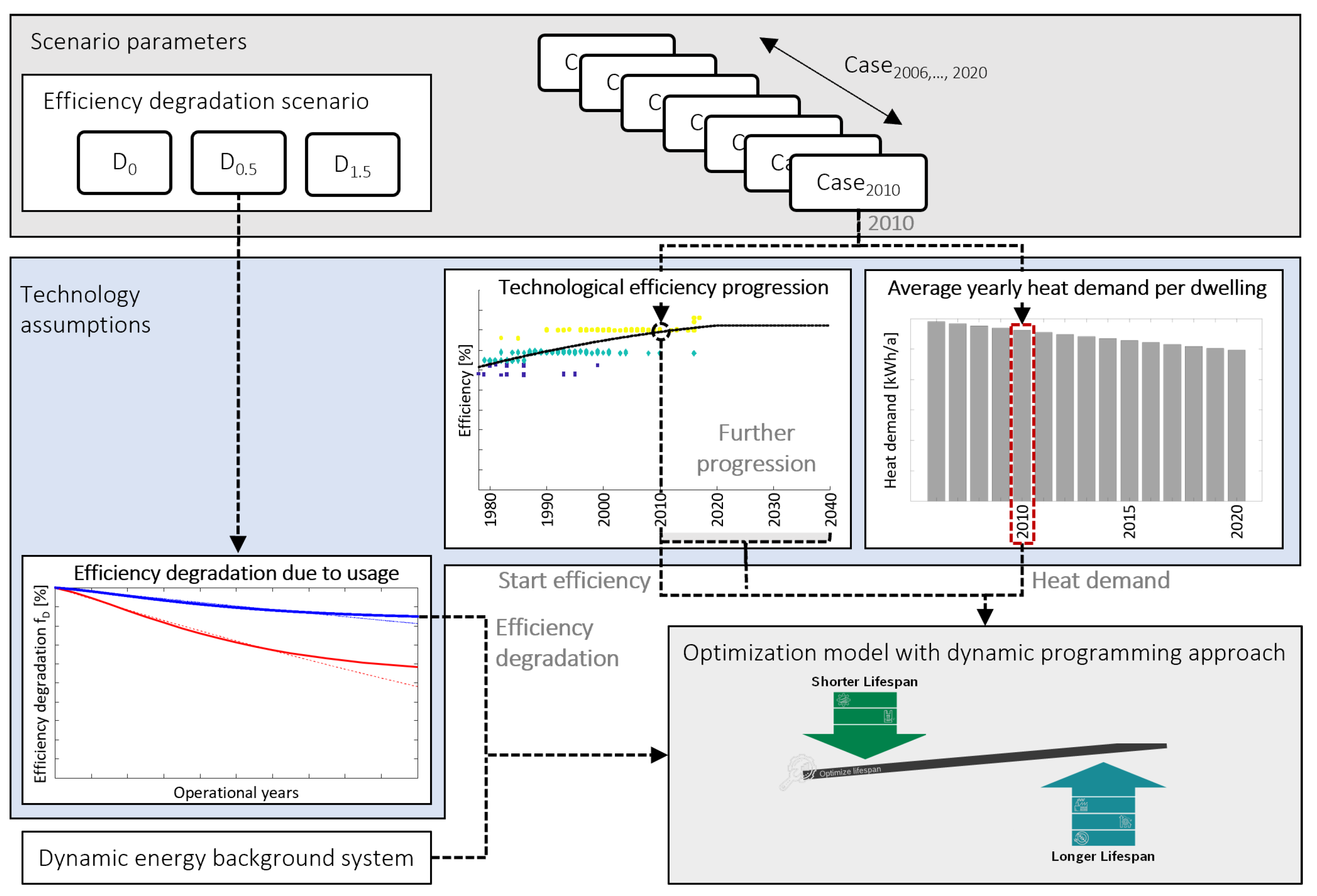 Energies 16 06711 g003