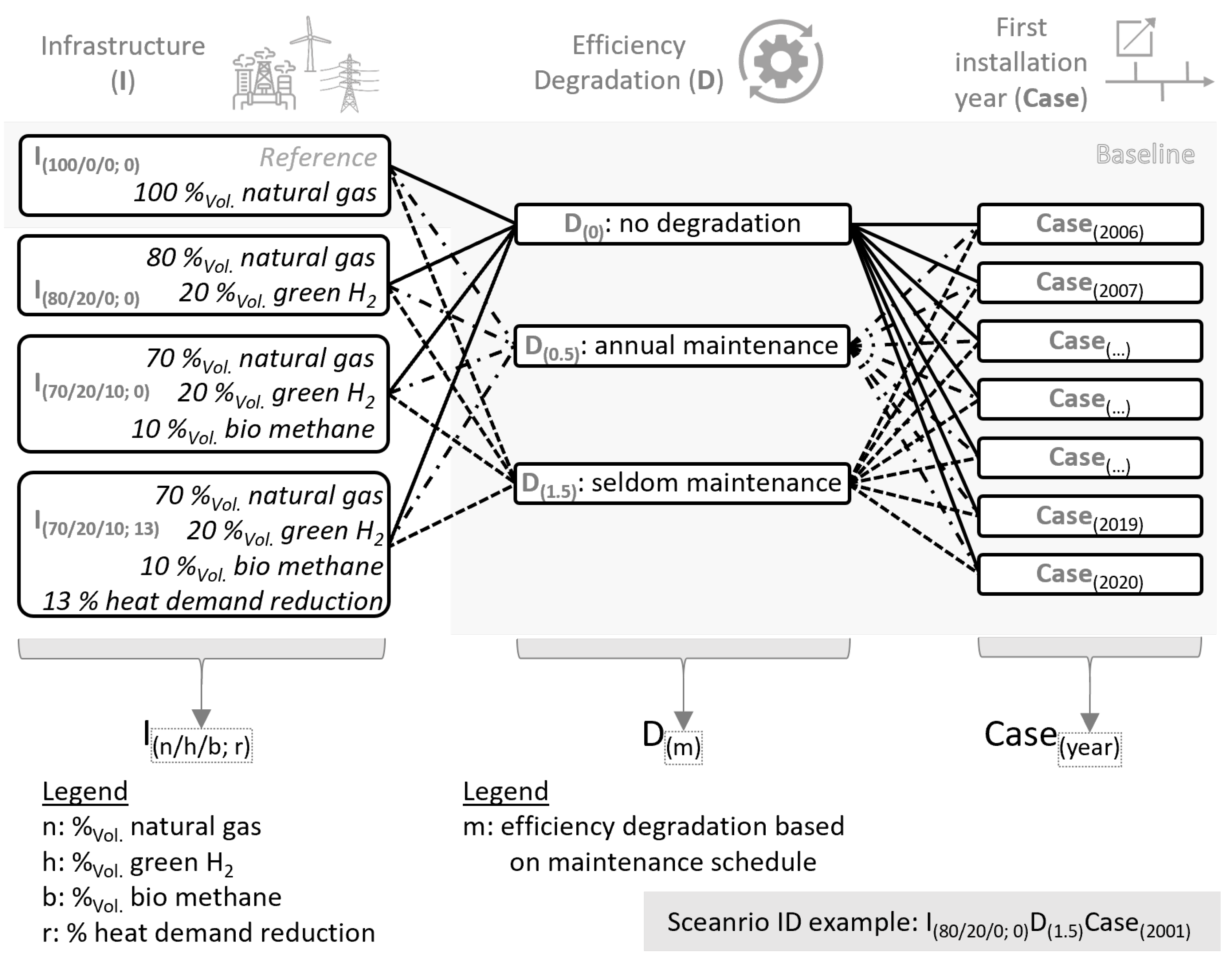 Energies 16 06711 g004