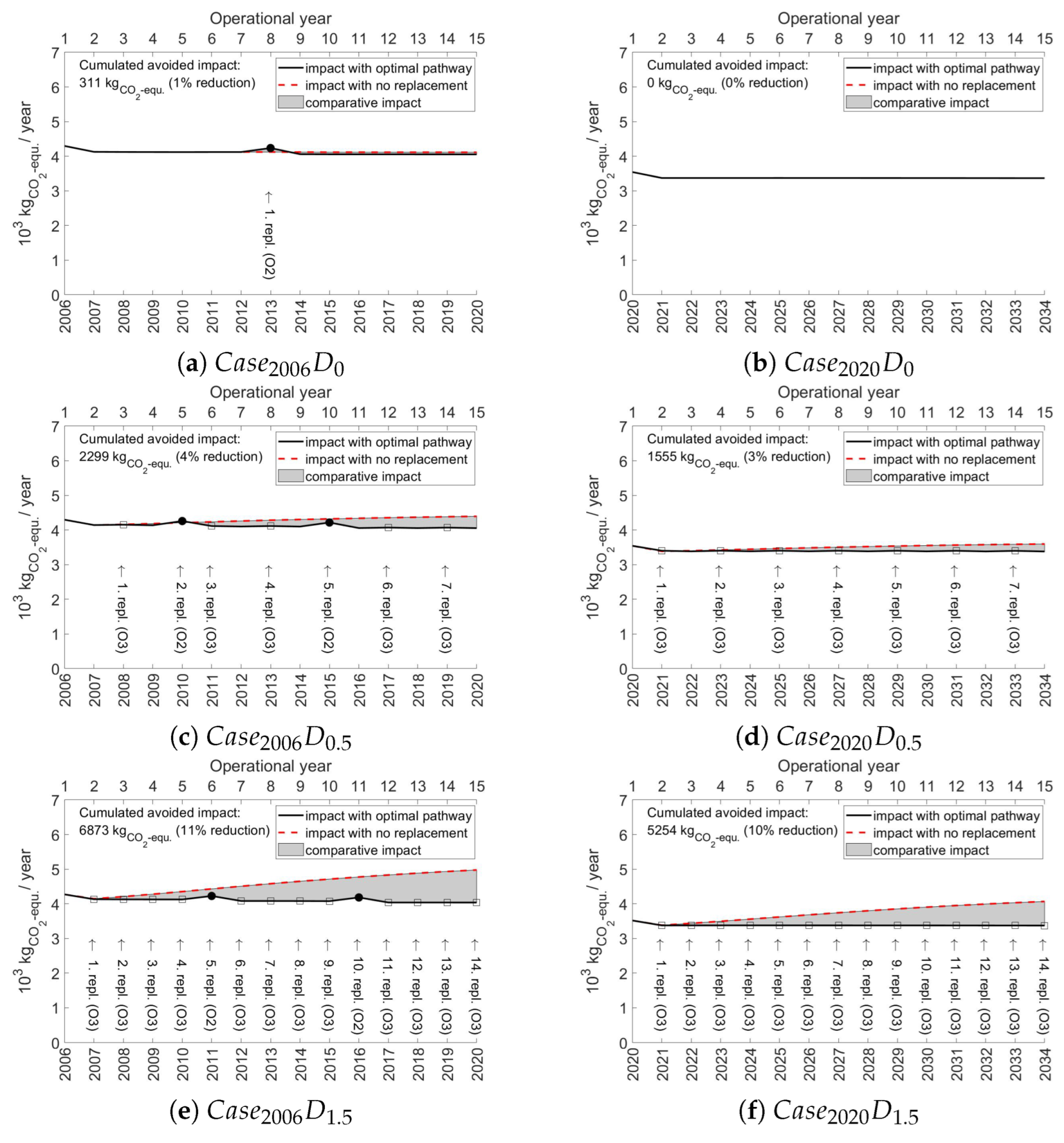 Energies 16 06711 g005