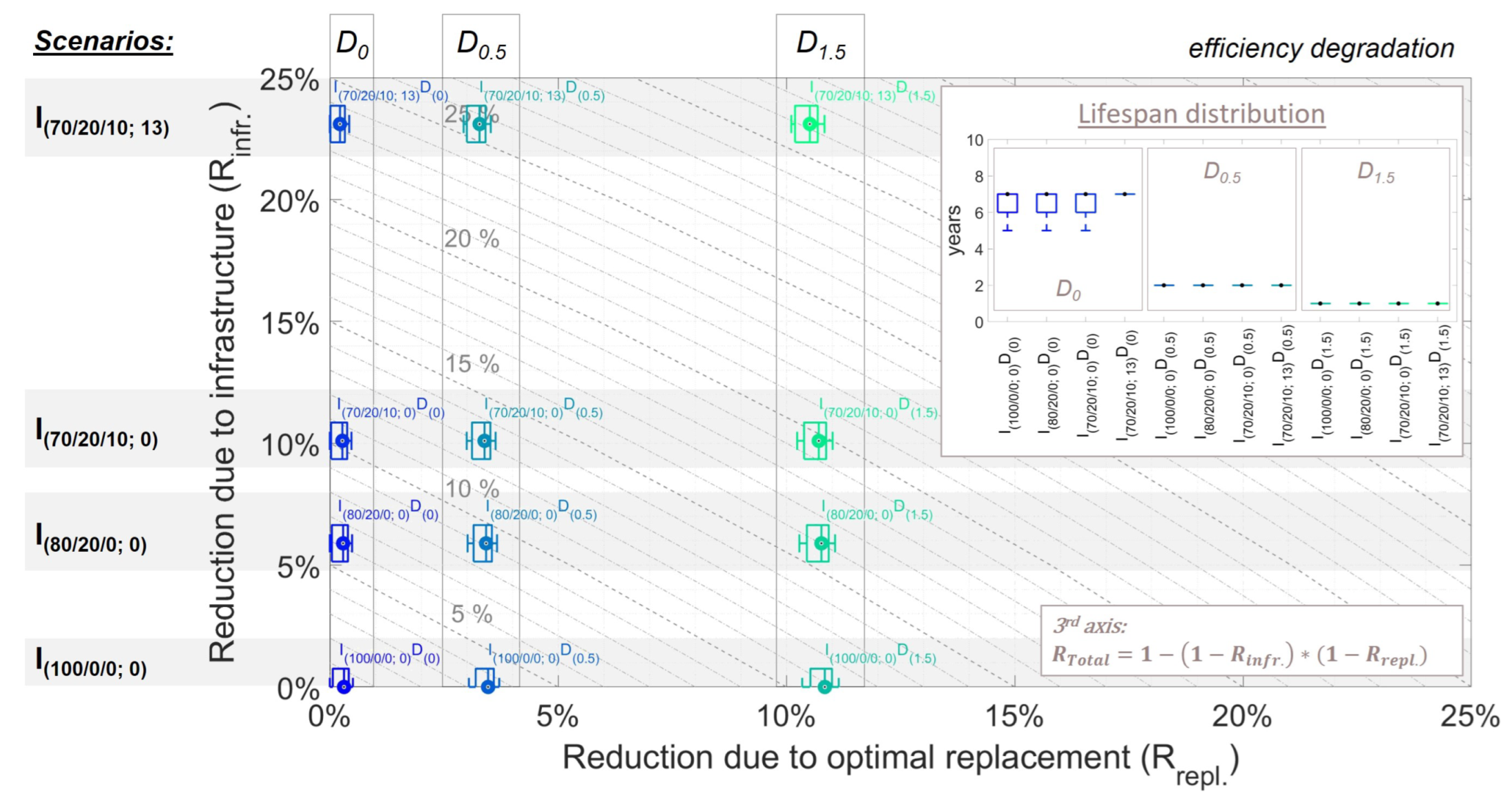 Energies 16 06711 g007