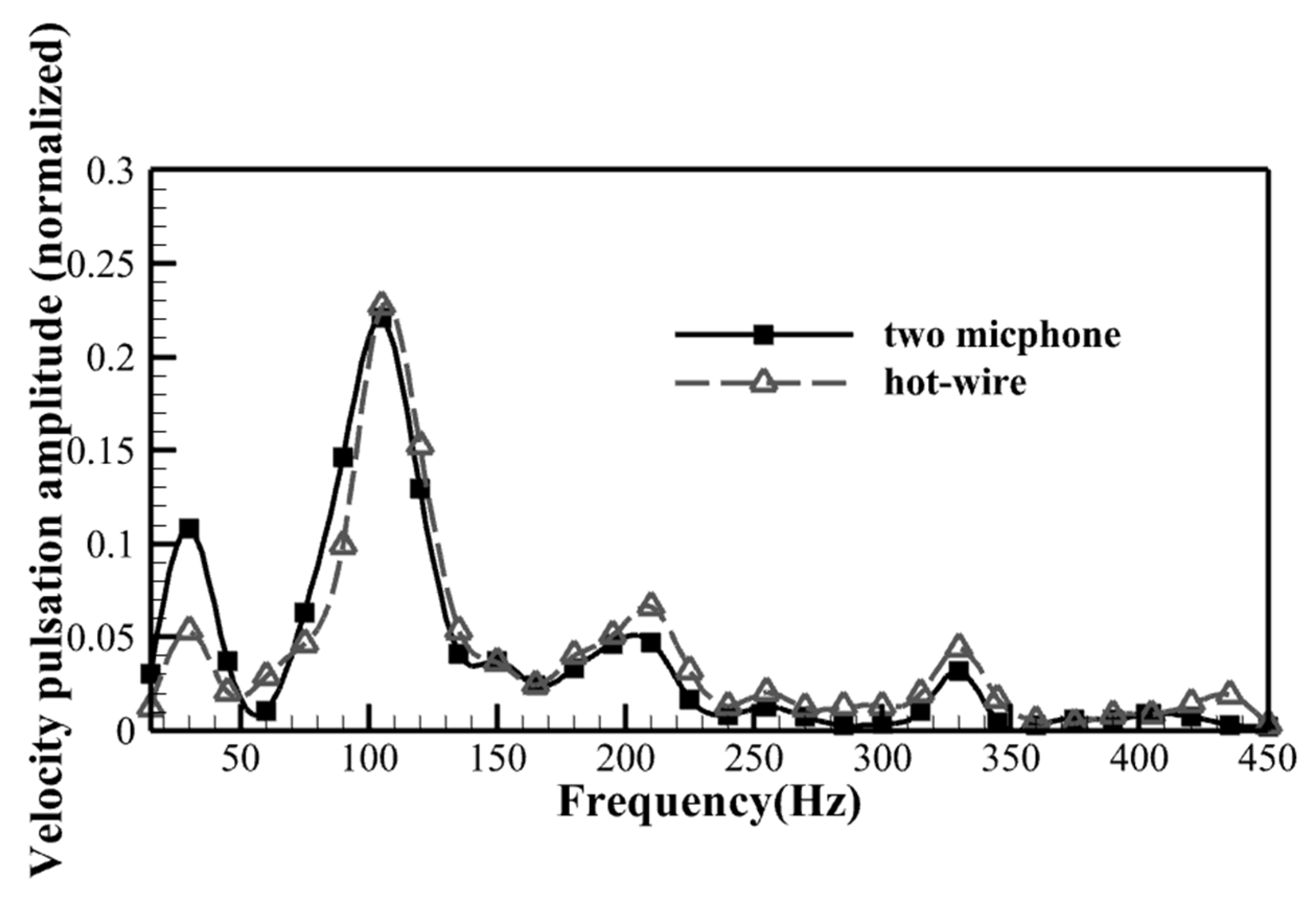 Energies 16 06834 g004