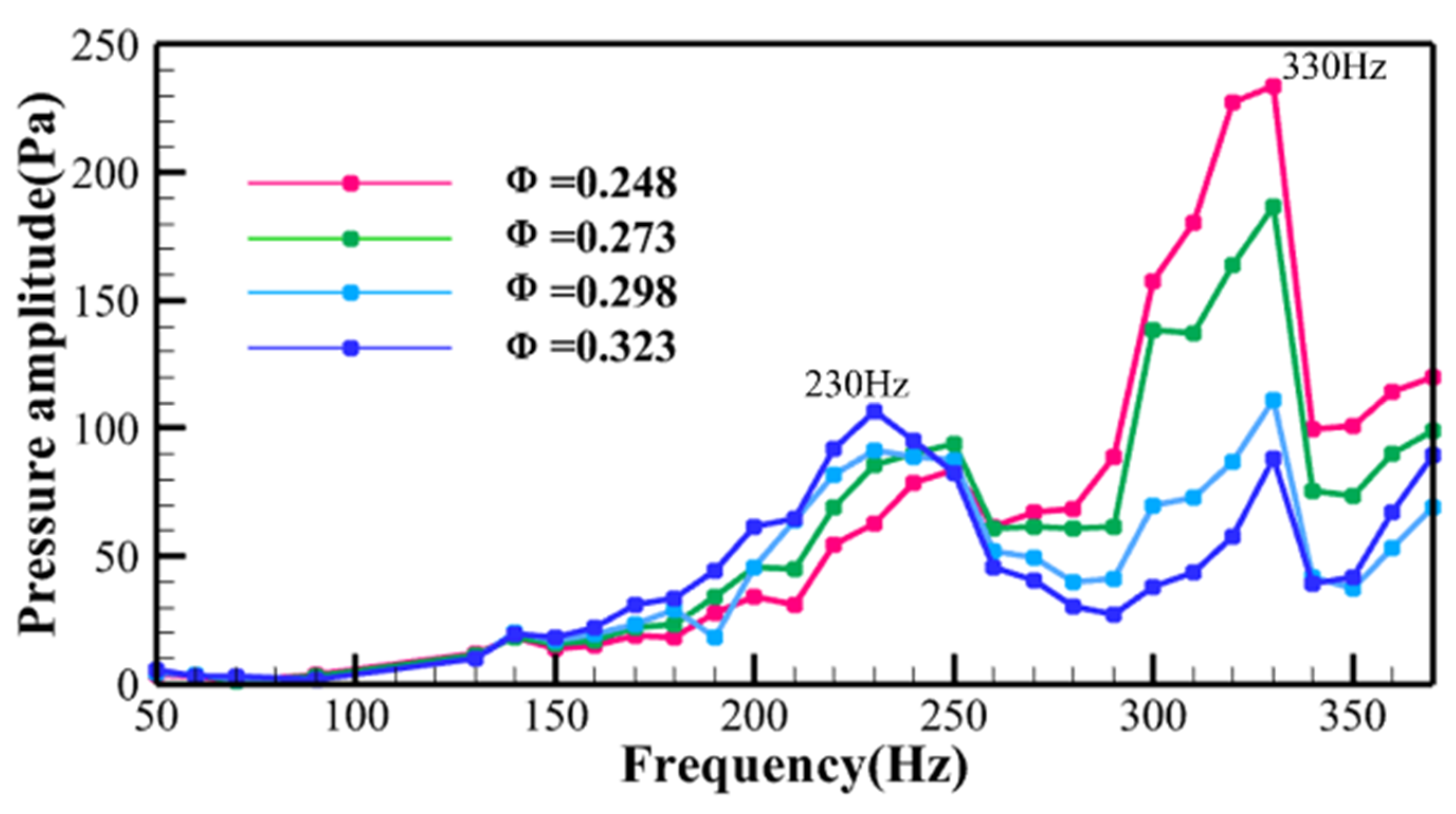 Energies 16 06834 g011