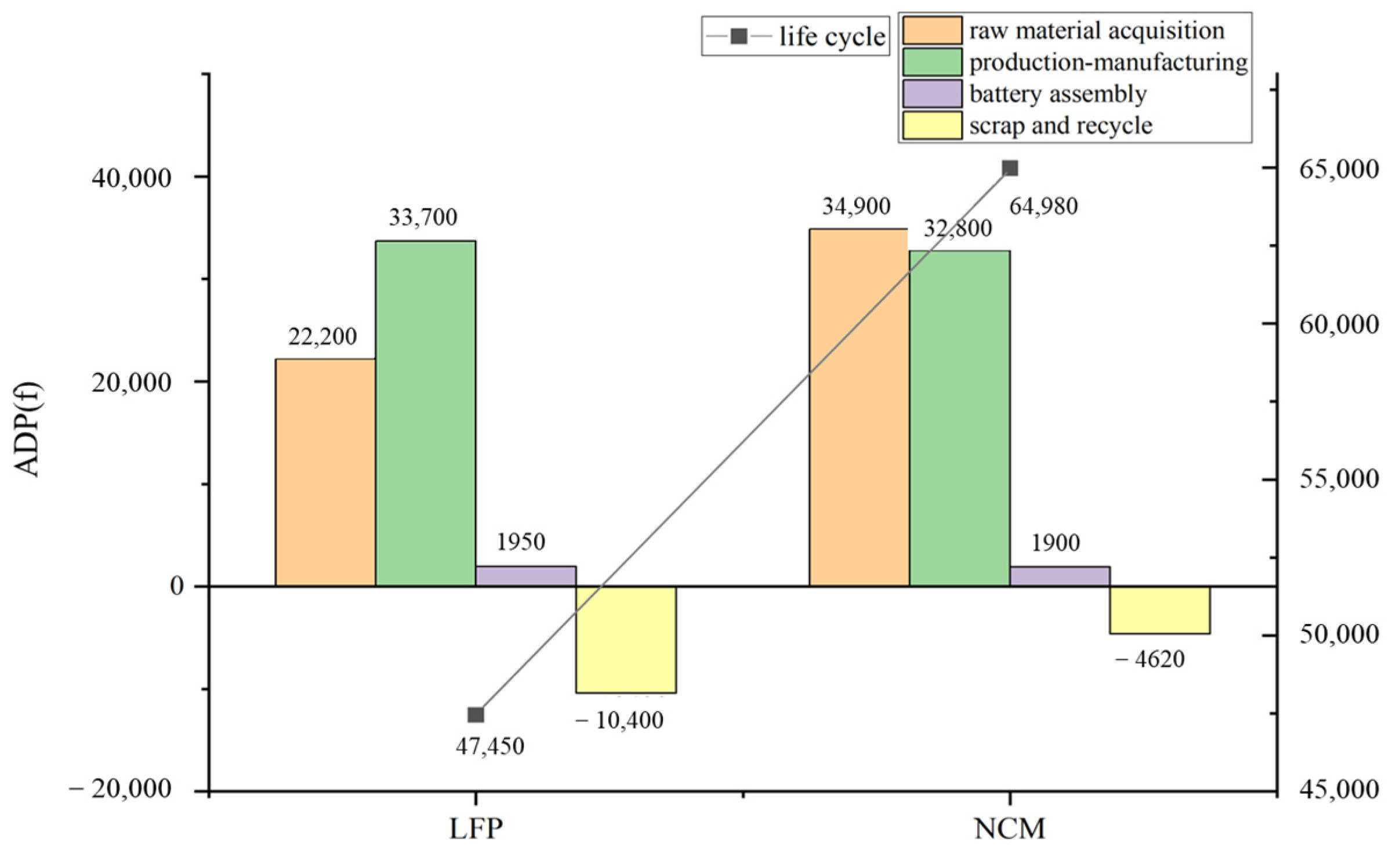 Energies 16 06859 g005