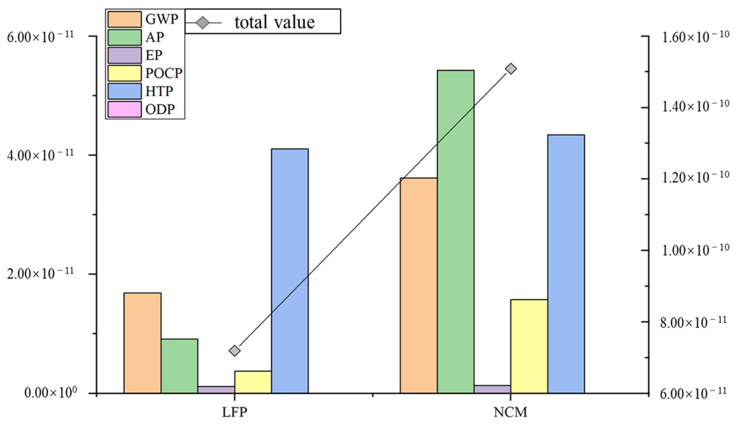 Energies 16 06859 g006