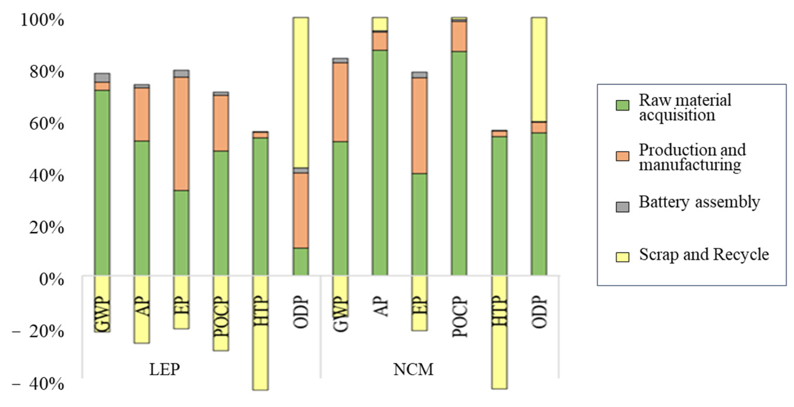 Energies 16 06859 g007