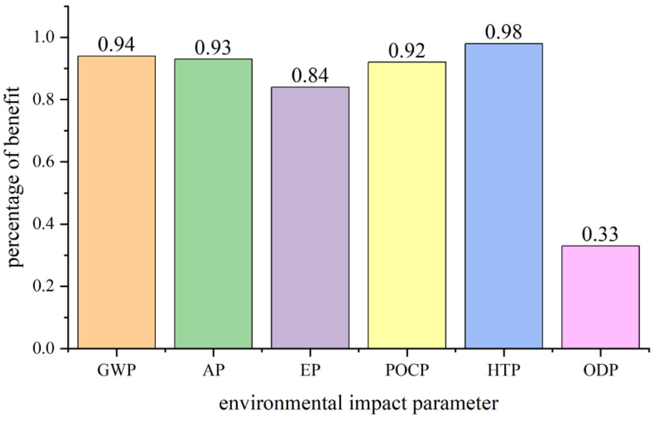 Energies 16 06859 g014