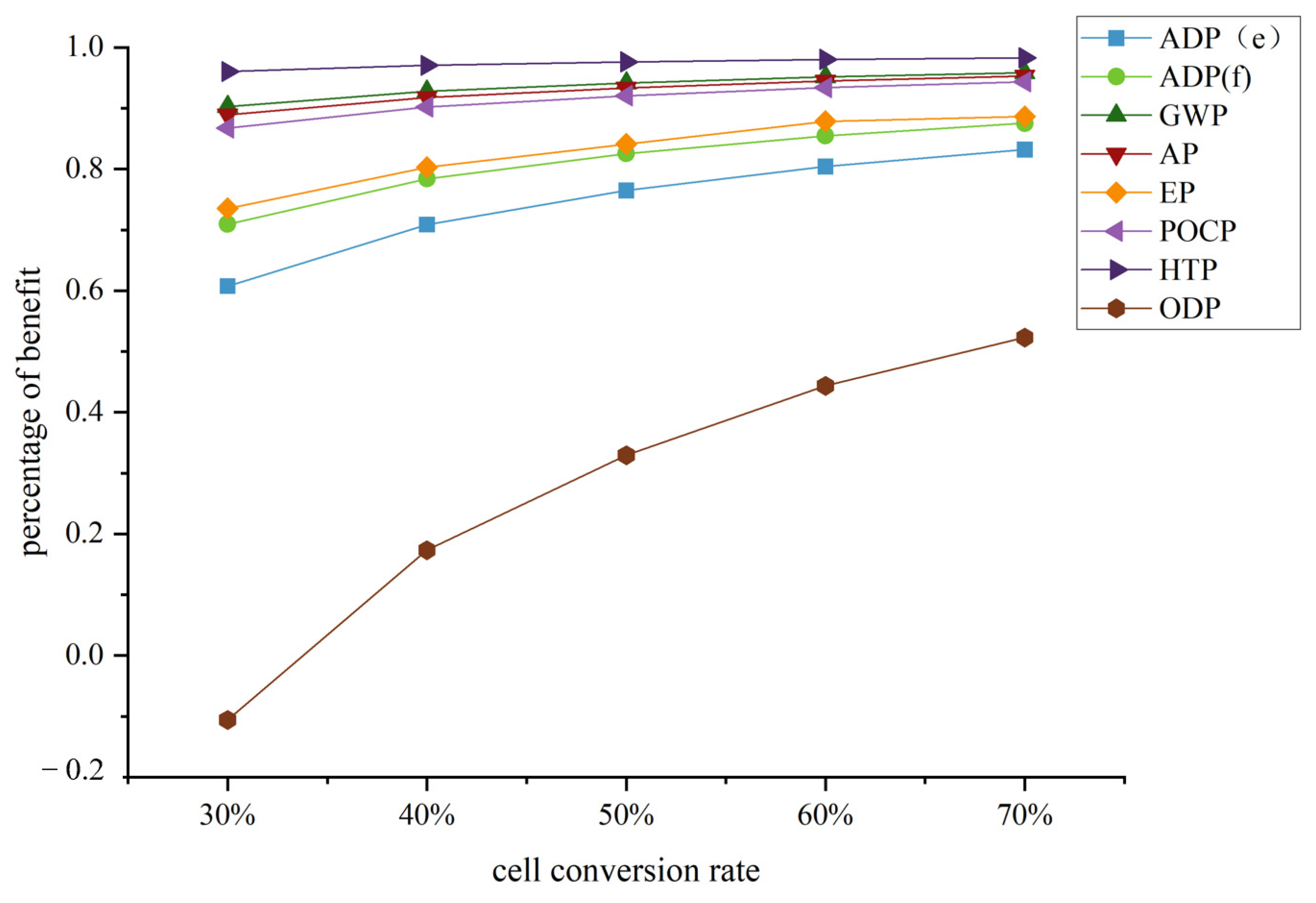 Energies 16 06859 g016
