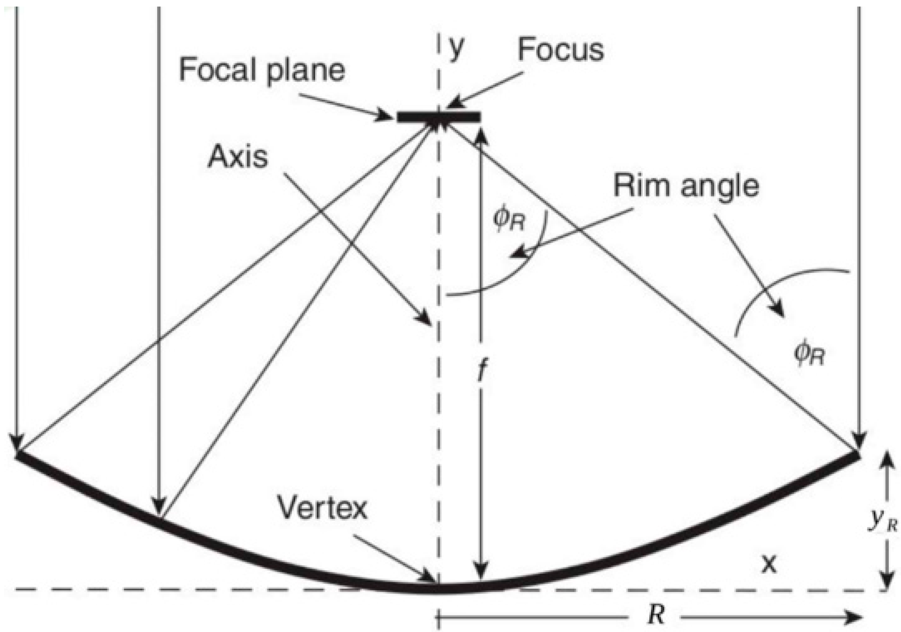 Energies 16 06870 g003