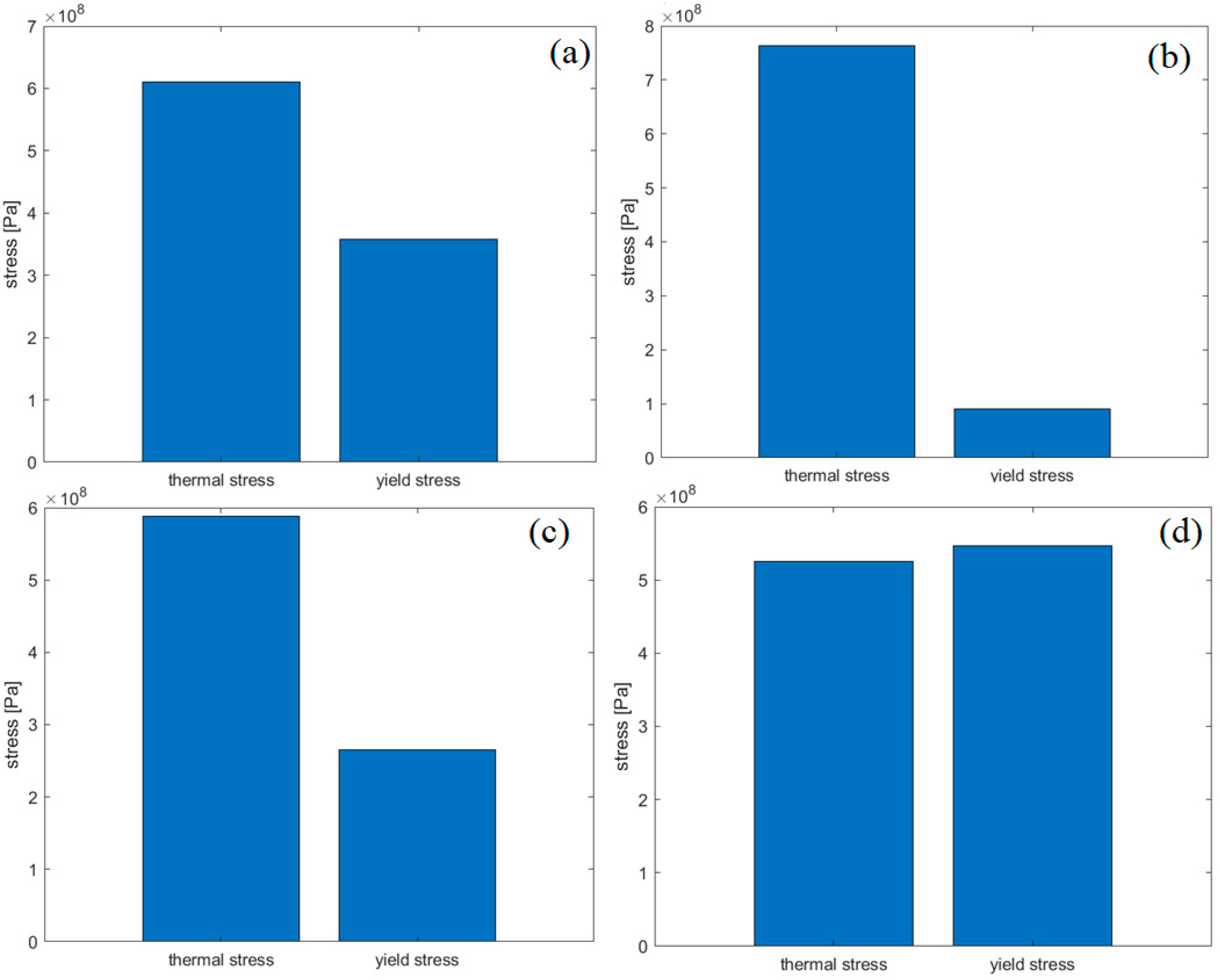 Energies 16 06870 g005