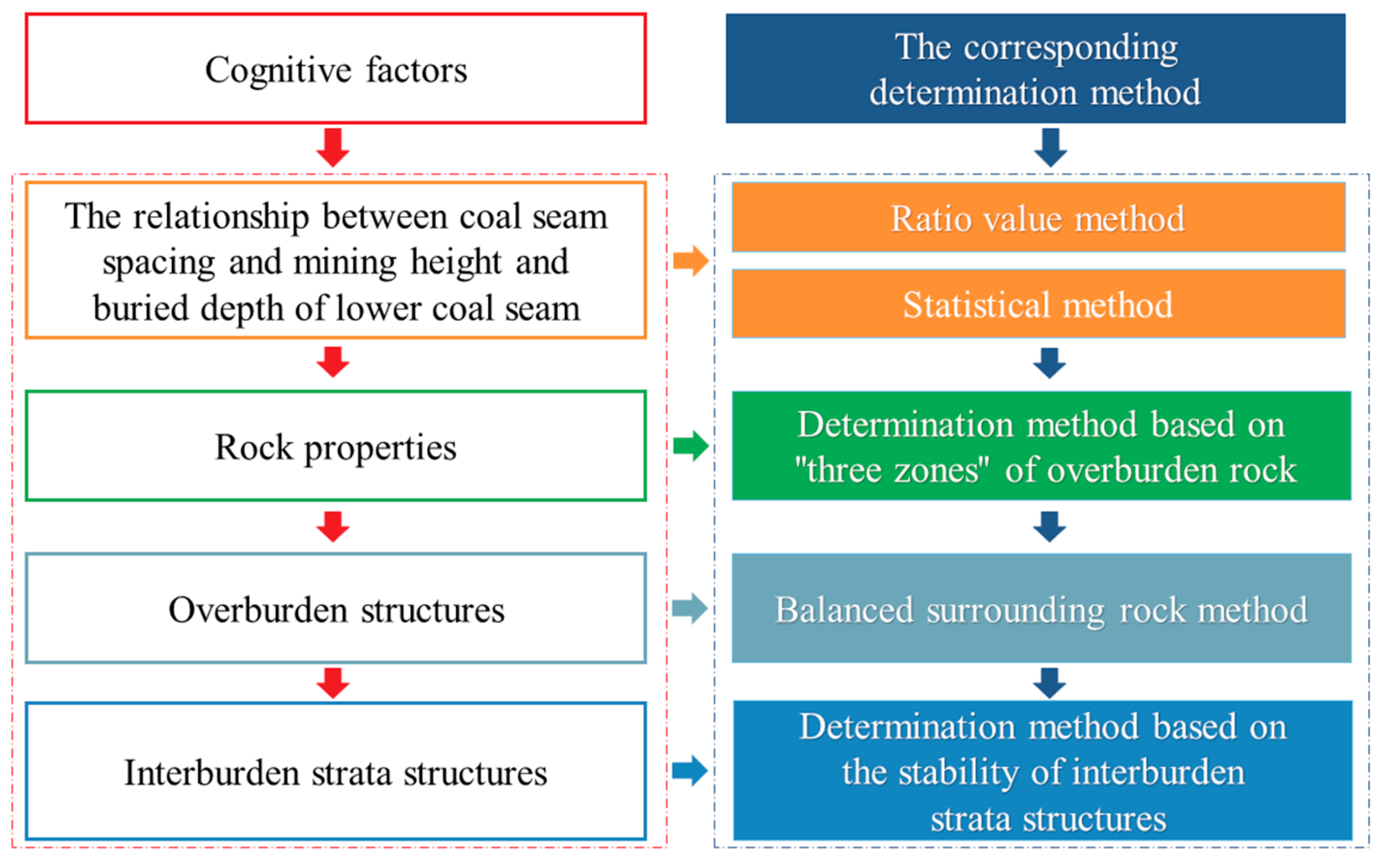 Energies 16 07190 g002