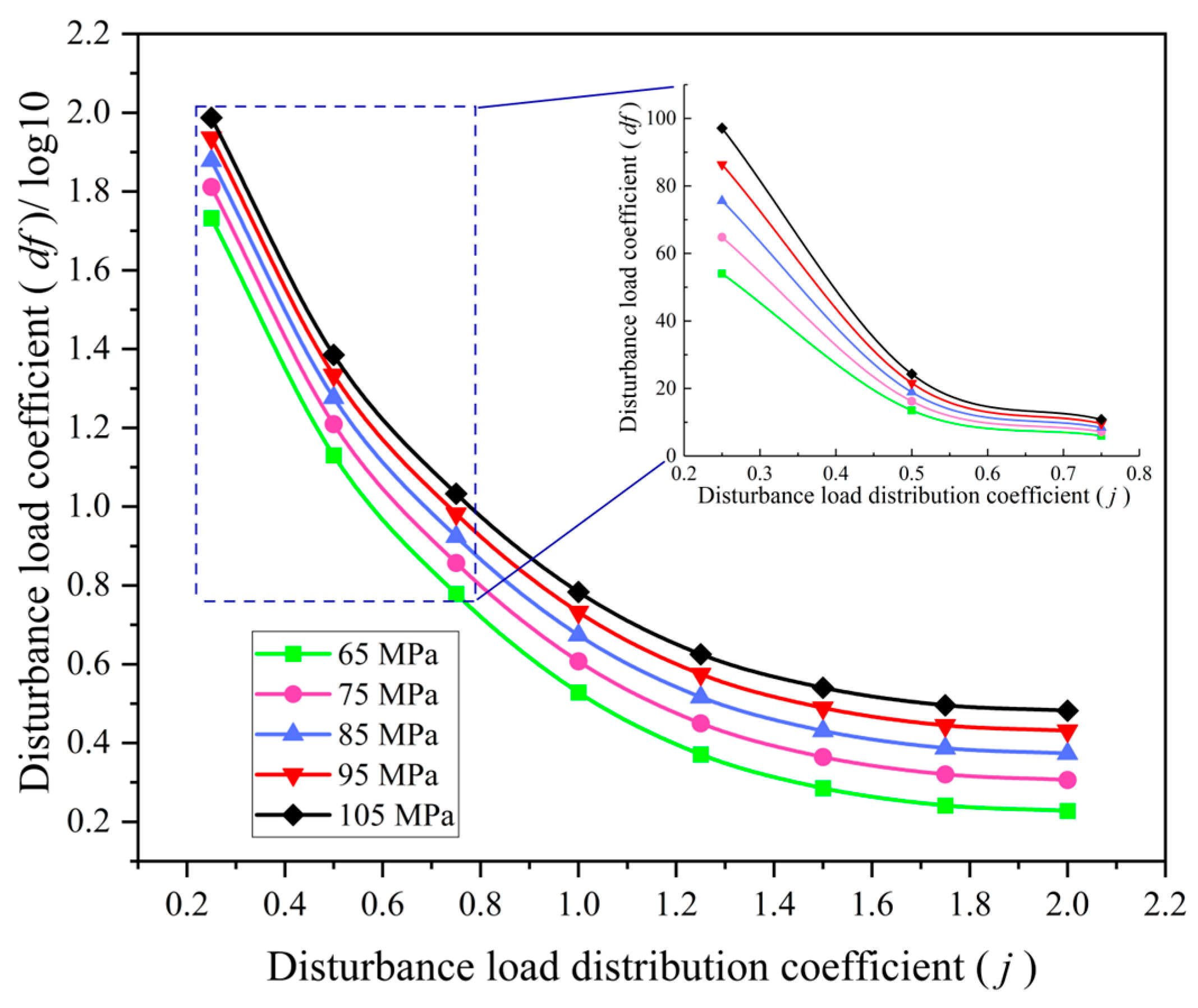 Energies 16 07190 g006