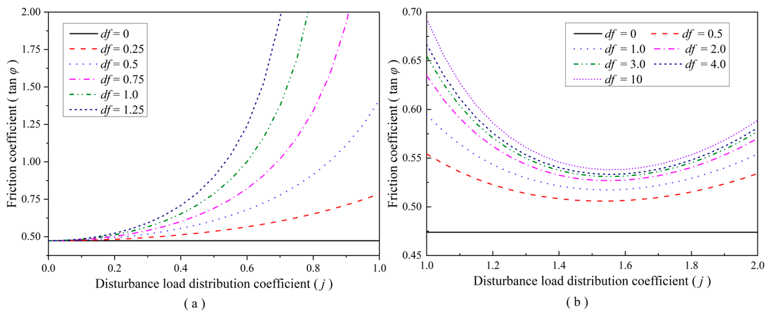 Energies 16 07190 g008