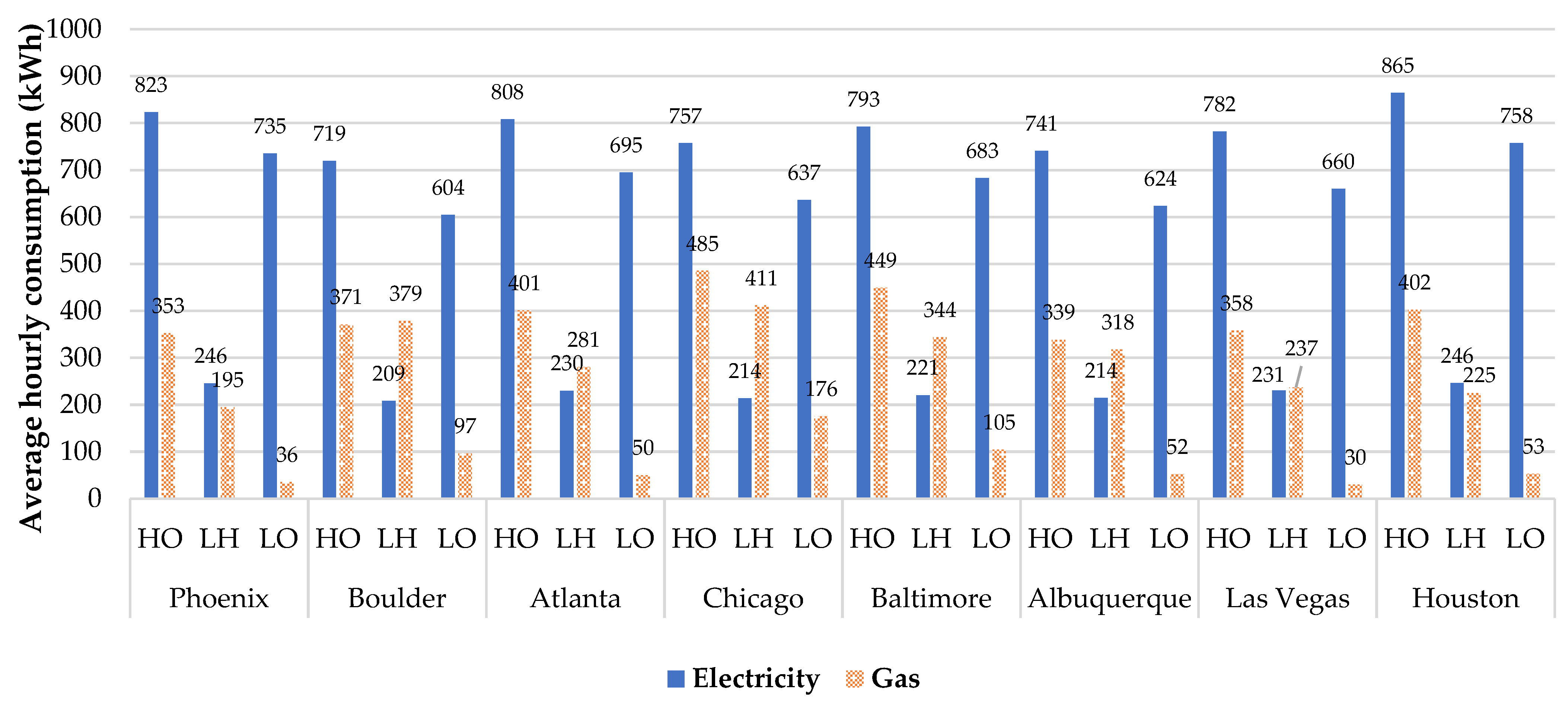 Energies 16 07312 g004