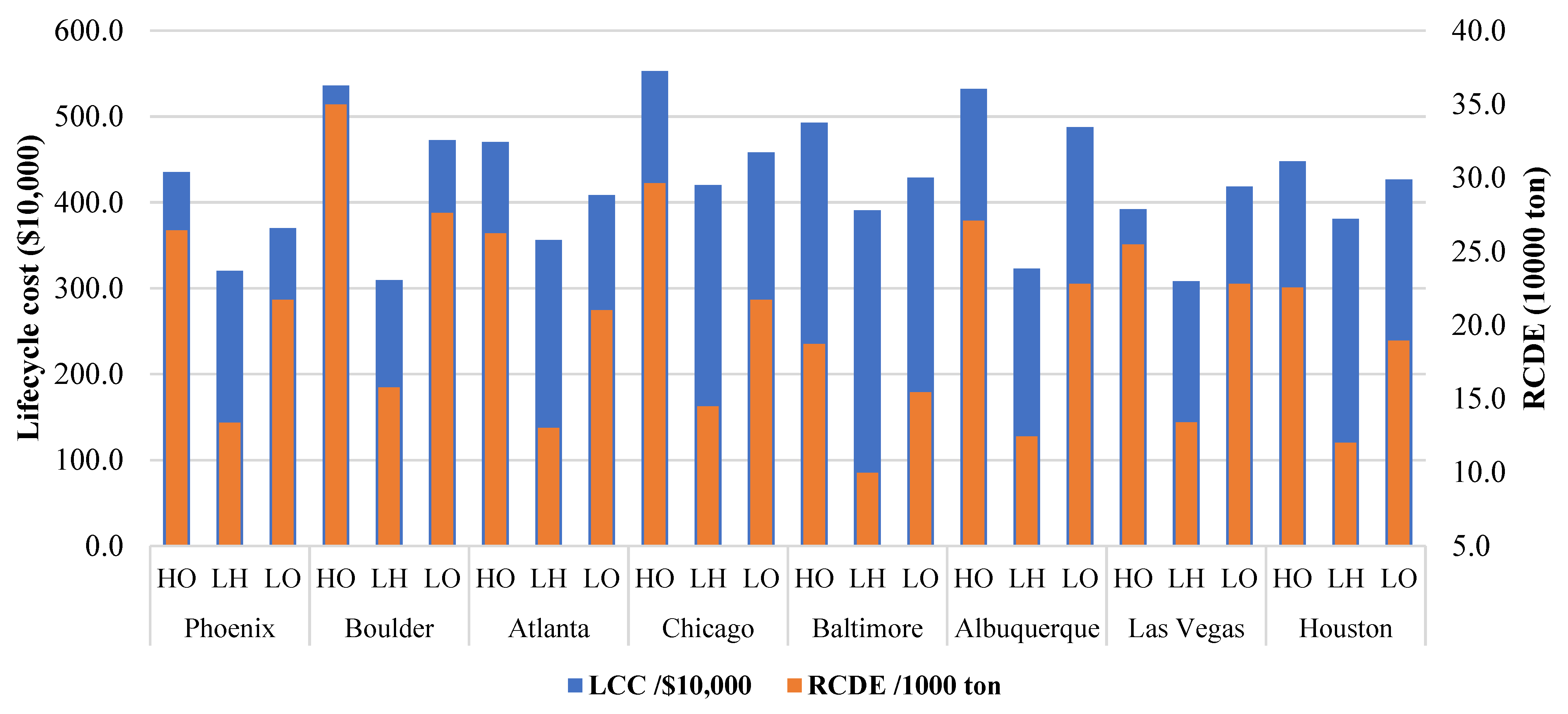 Energies 16 07312 g005