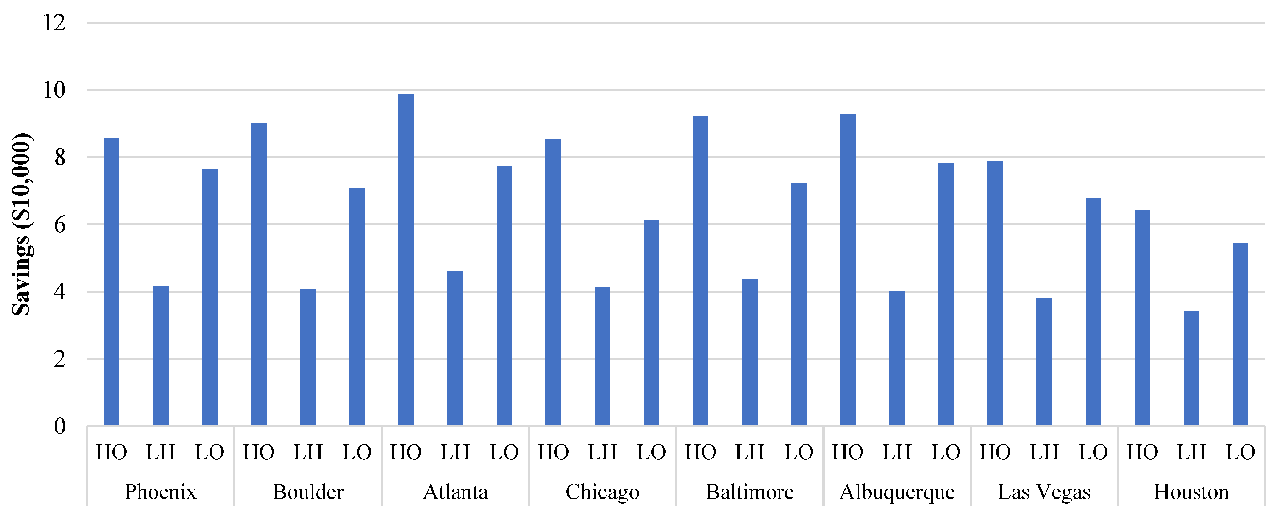 Energies 16 07312 g009