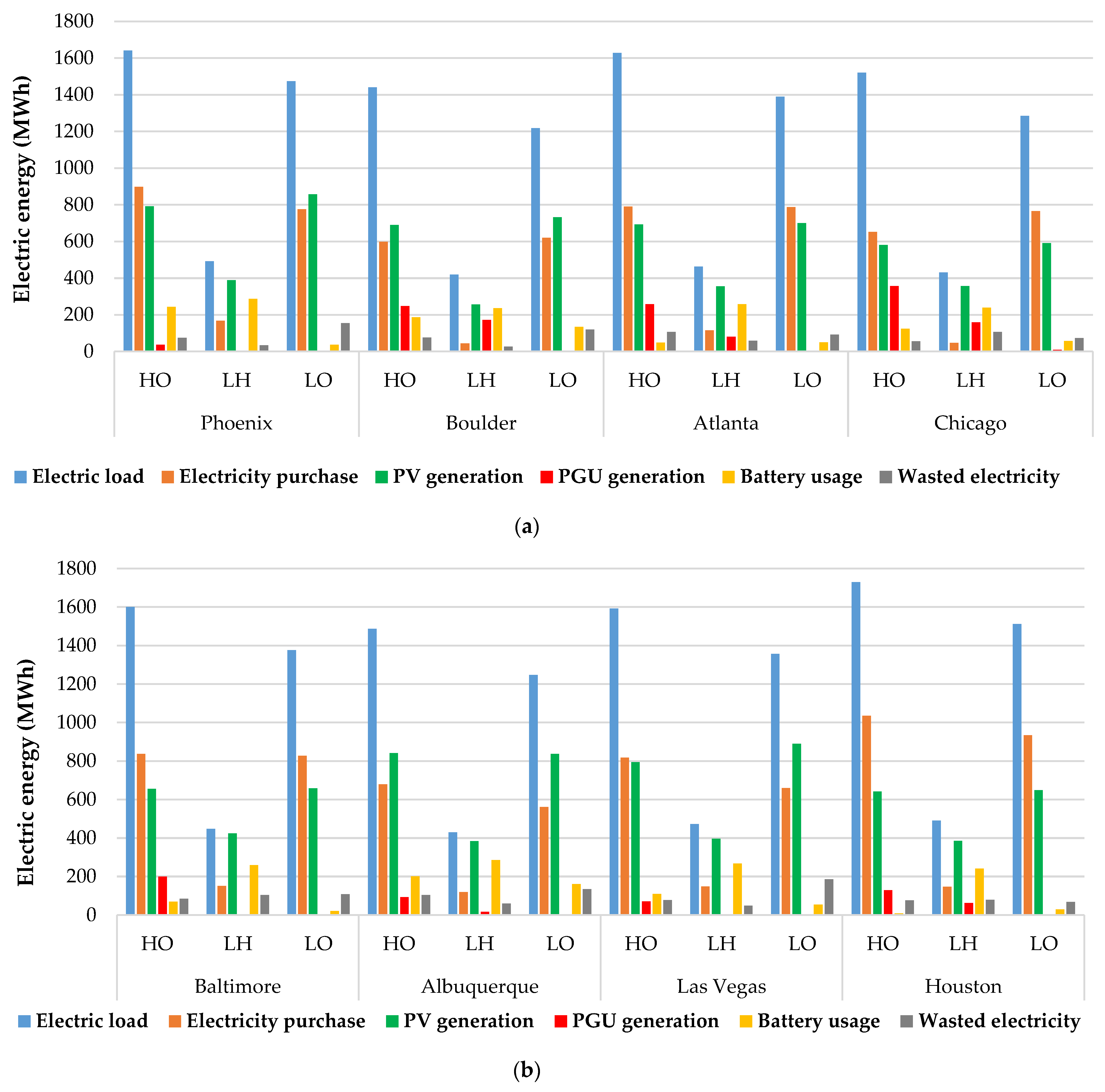 Energies 16 07312 g010
