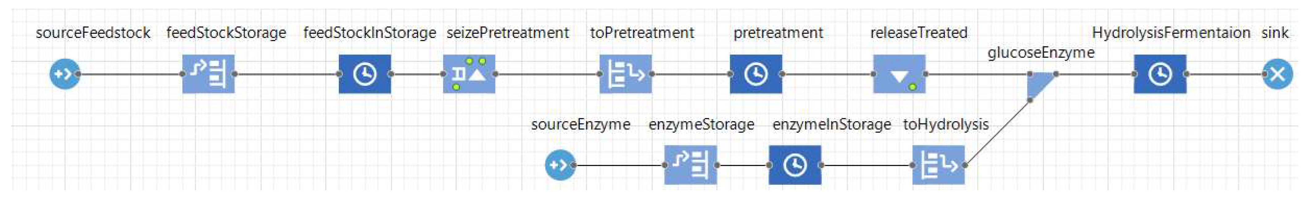 Energies 16 07429 g003