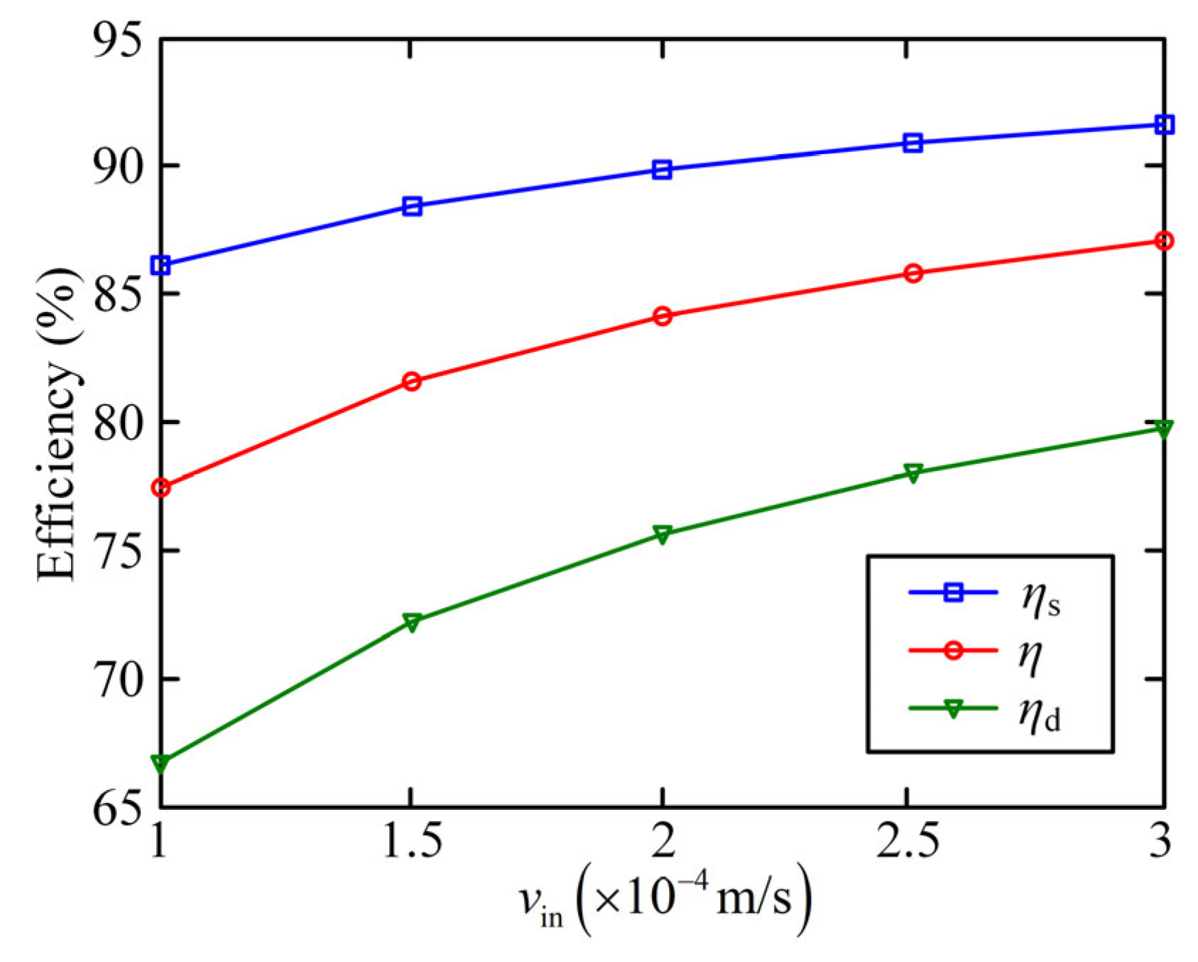 Energies 16 07499 g005