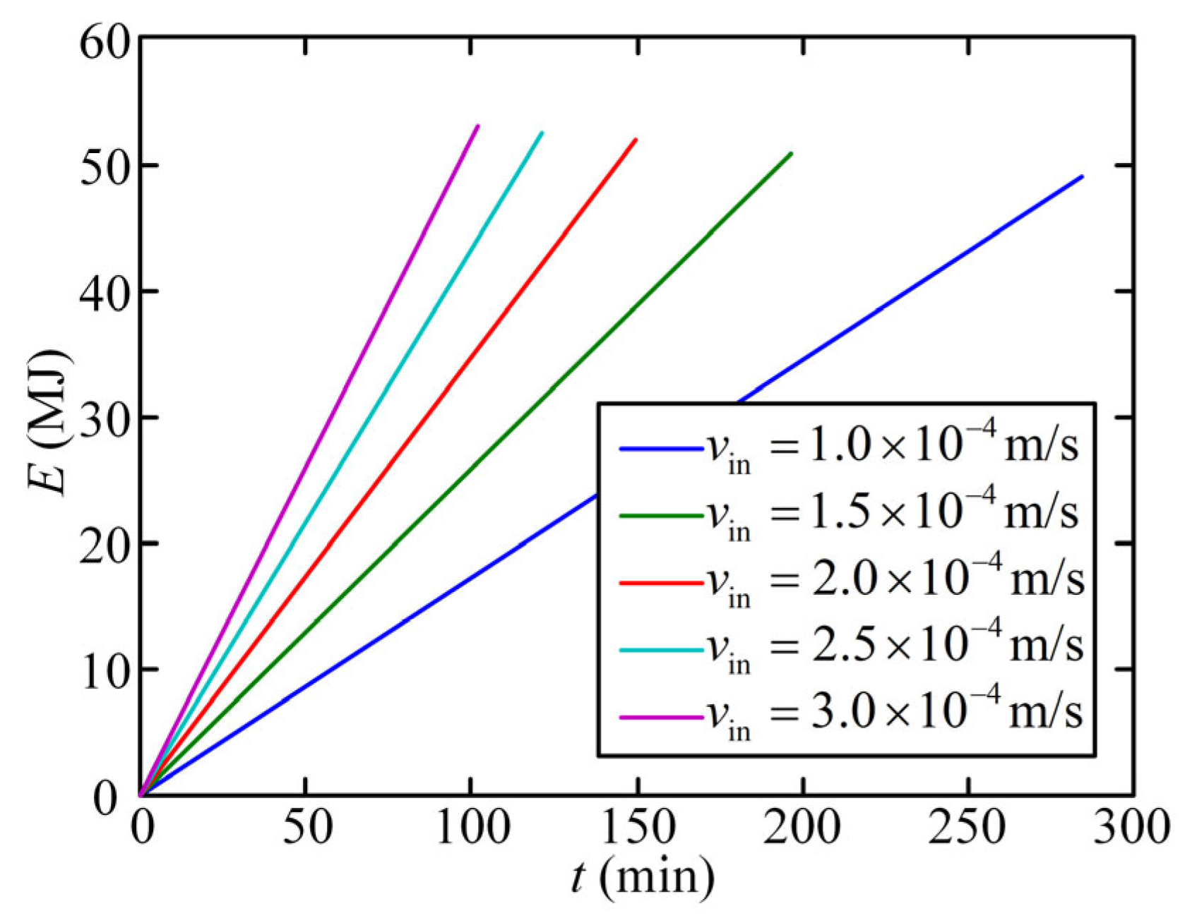 Energies 16 07499 g006