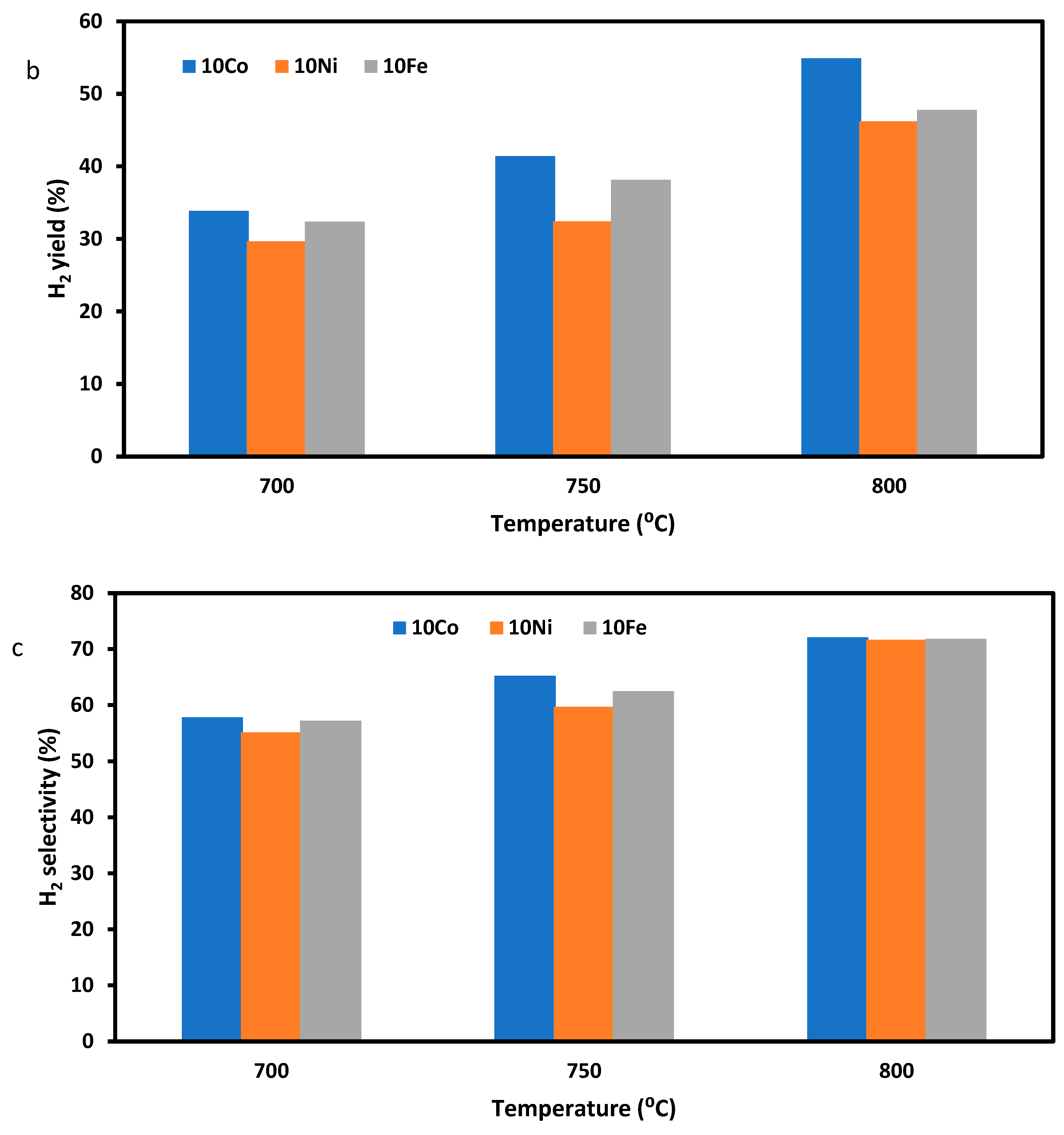 Energies 16 07518 g004b