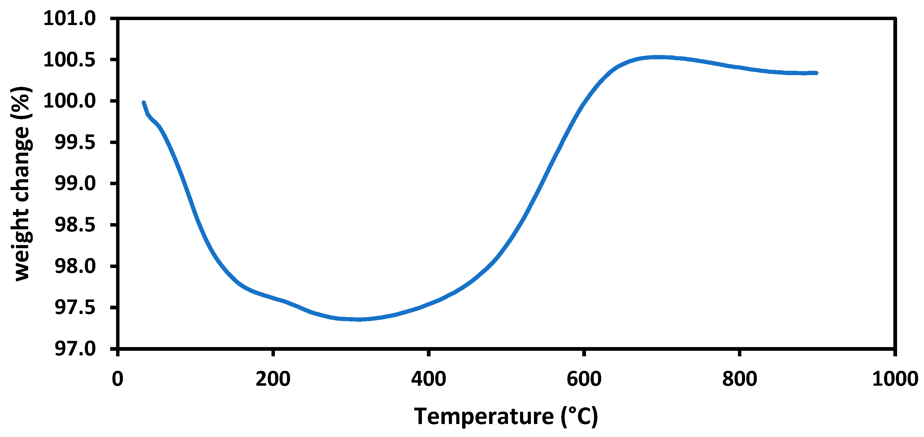 Energies 16 07518 g011