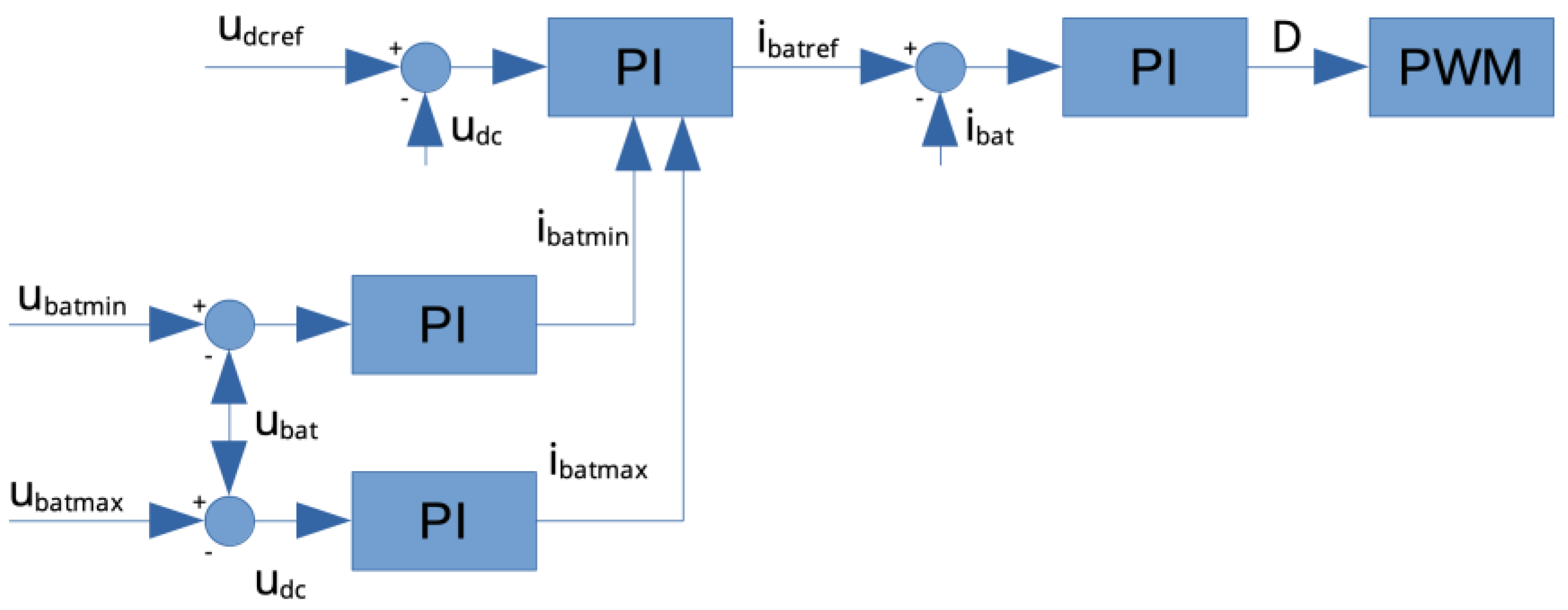Energies 16 07556 g006