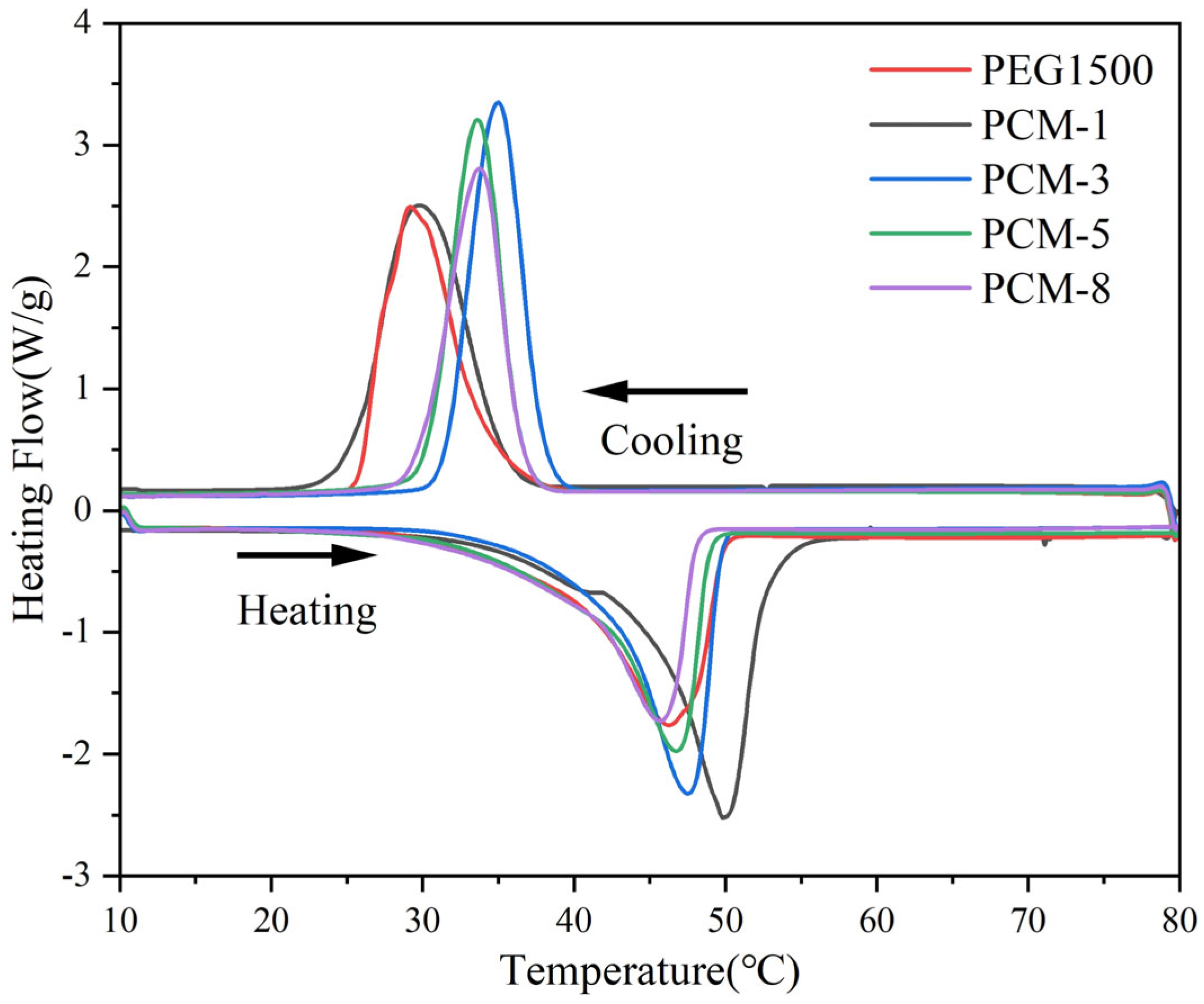 Energies 16 07786 g005