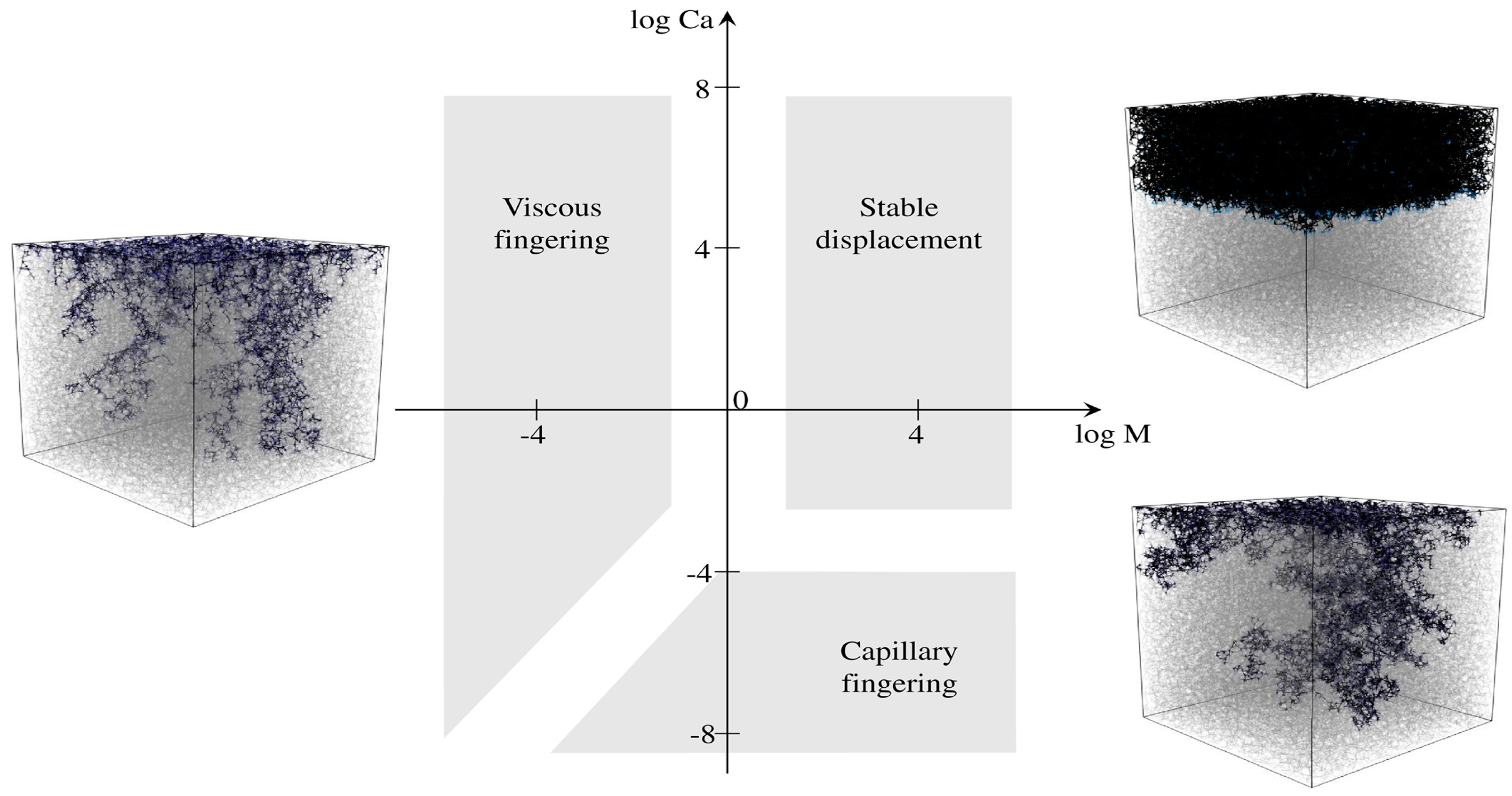 Energies Free Full Text Wettability Alteration Mechanisms In