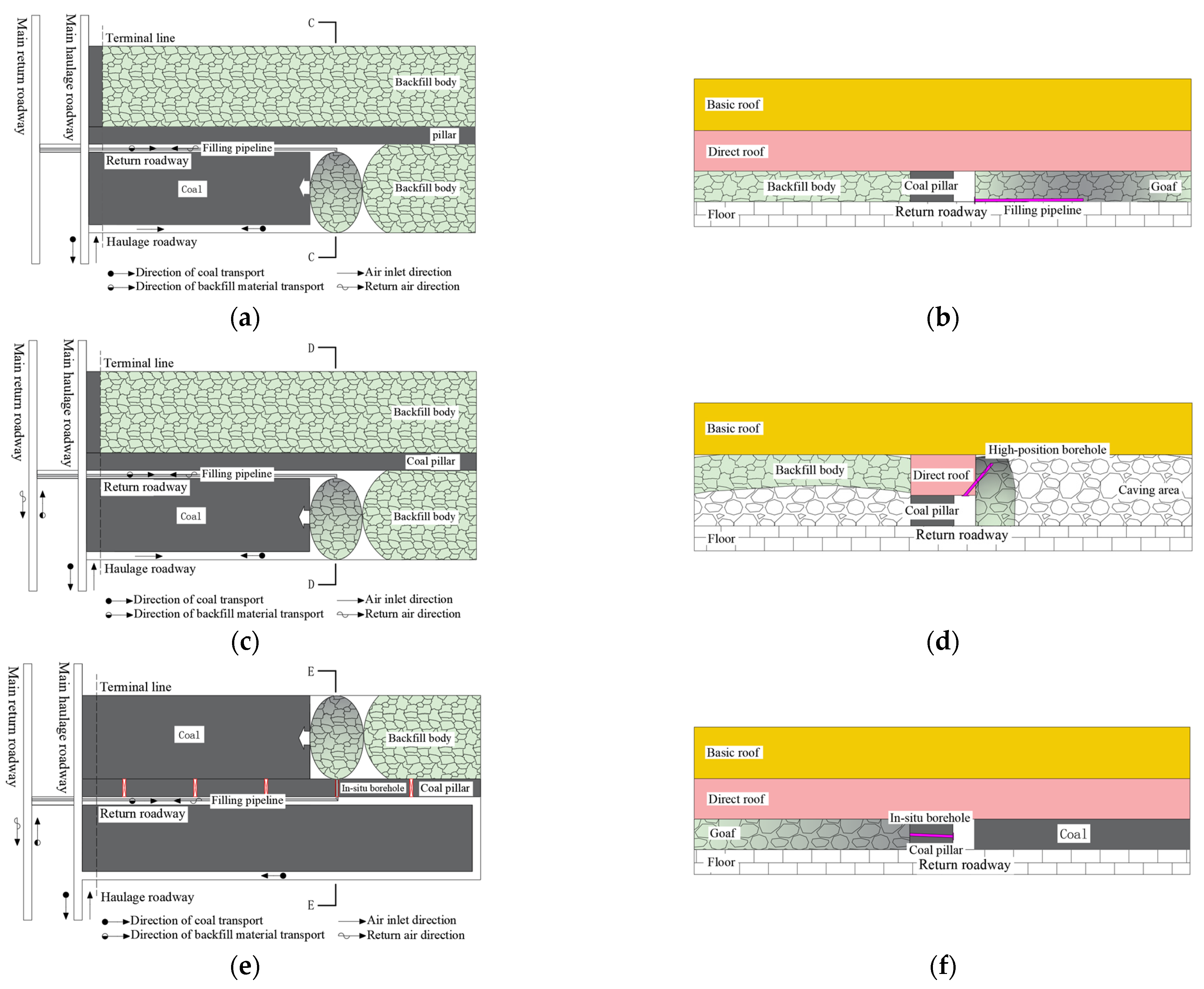 Energies 16 08074 g005a