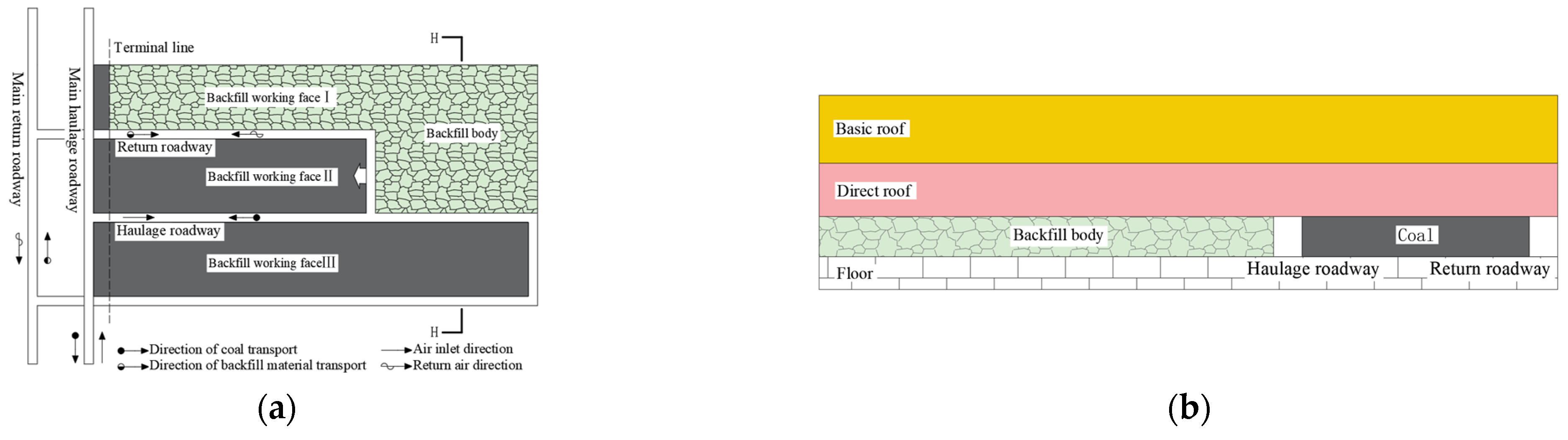 Energies 16 08074 g006a