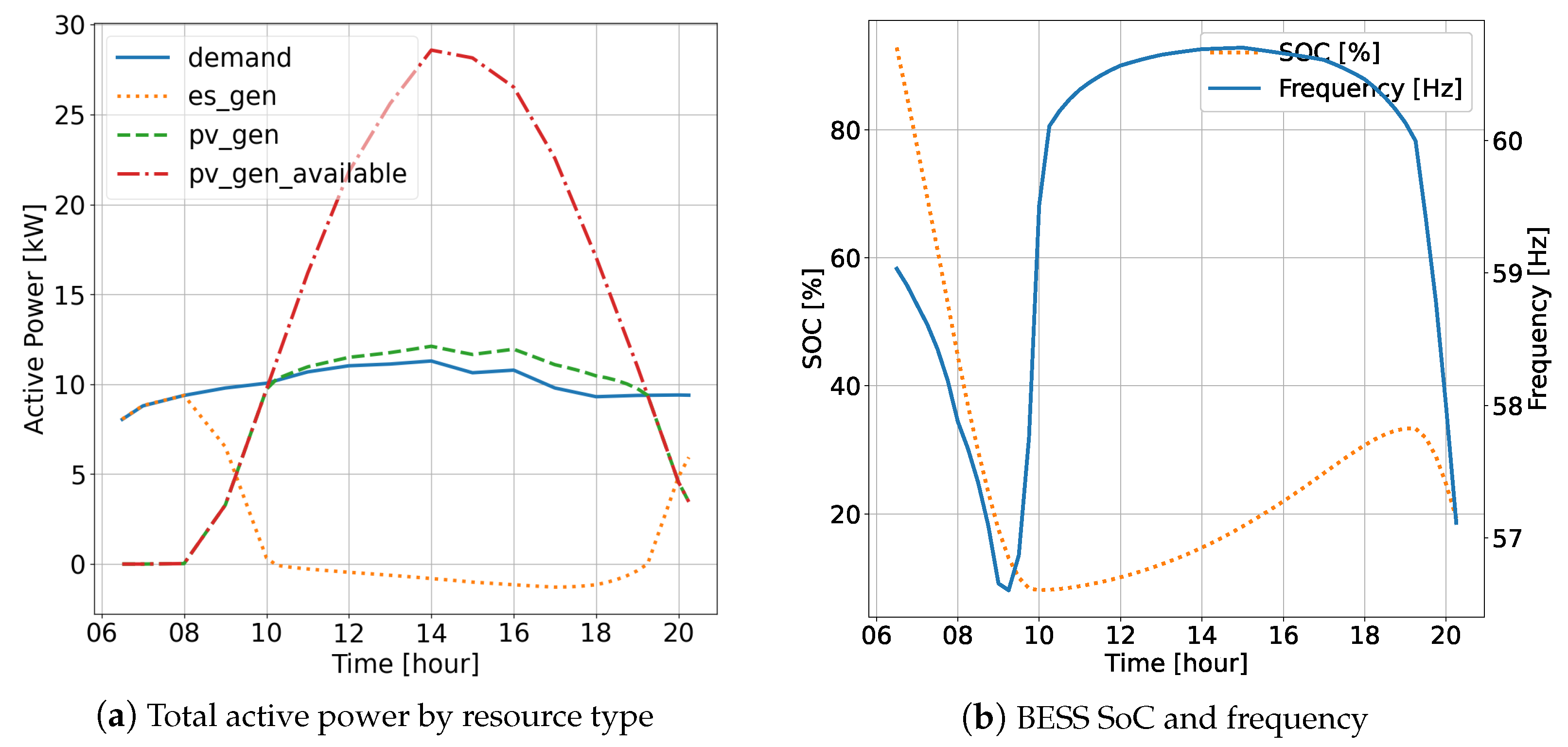 Energies 17 00032 g003