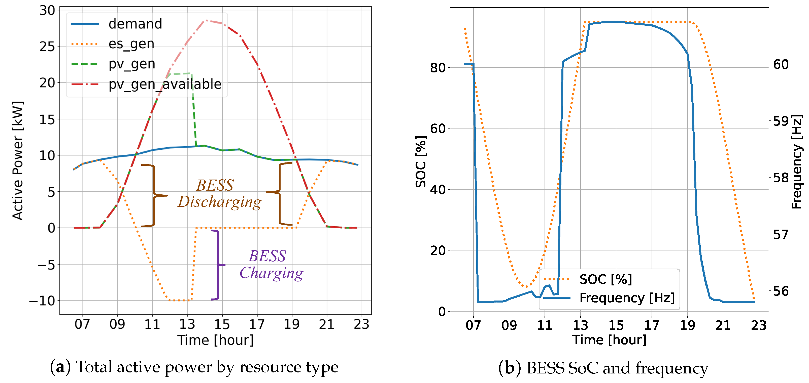 Energies 17 00032 g005