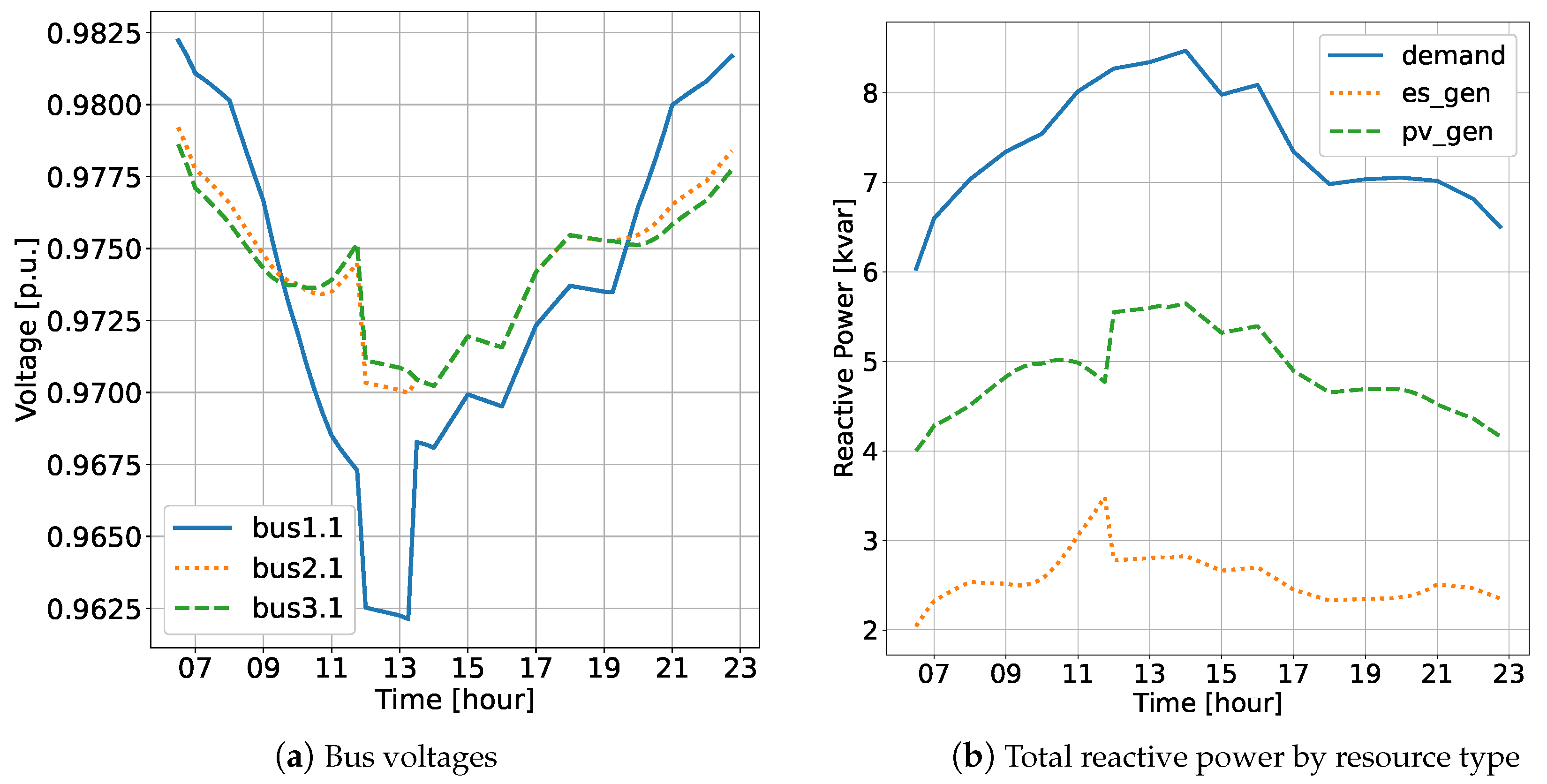 Energies 17 00032 g006
