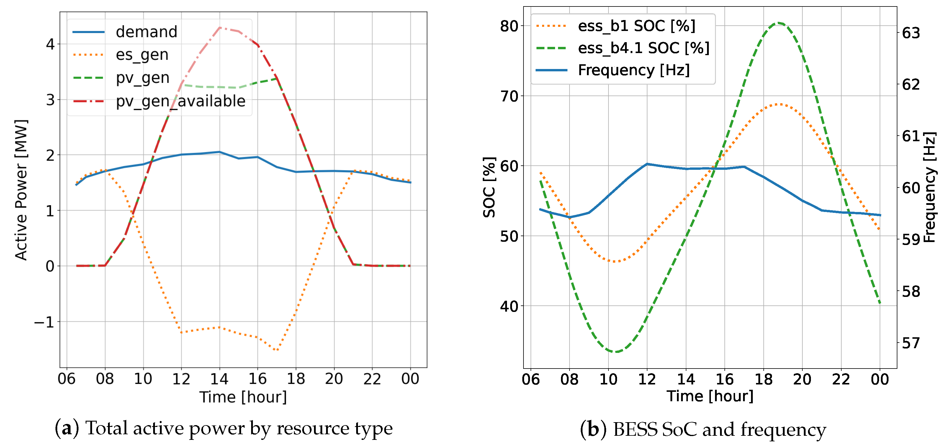 Energies 17 00032 g008