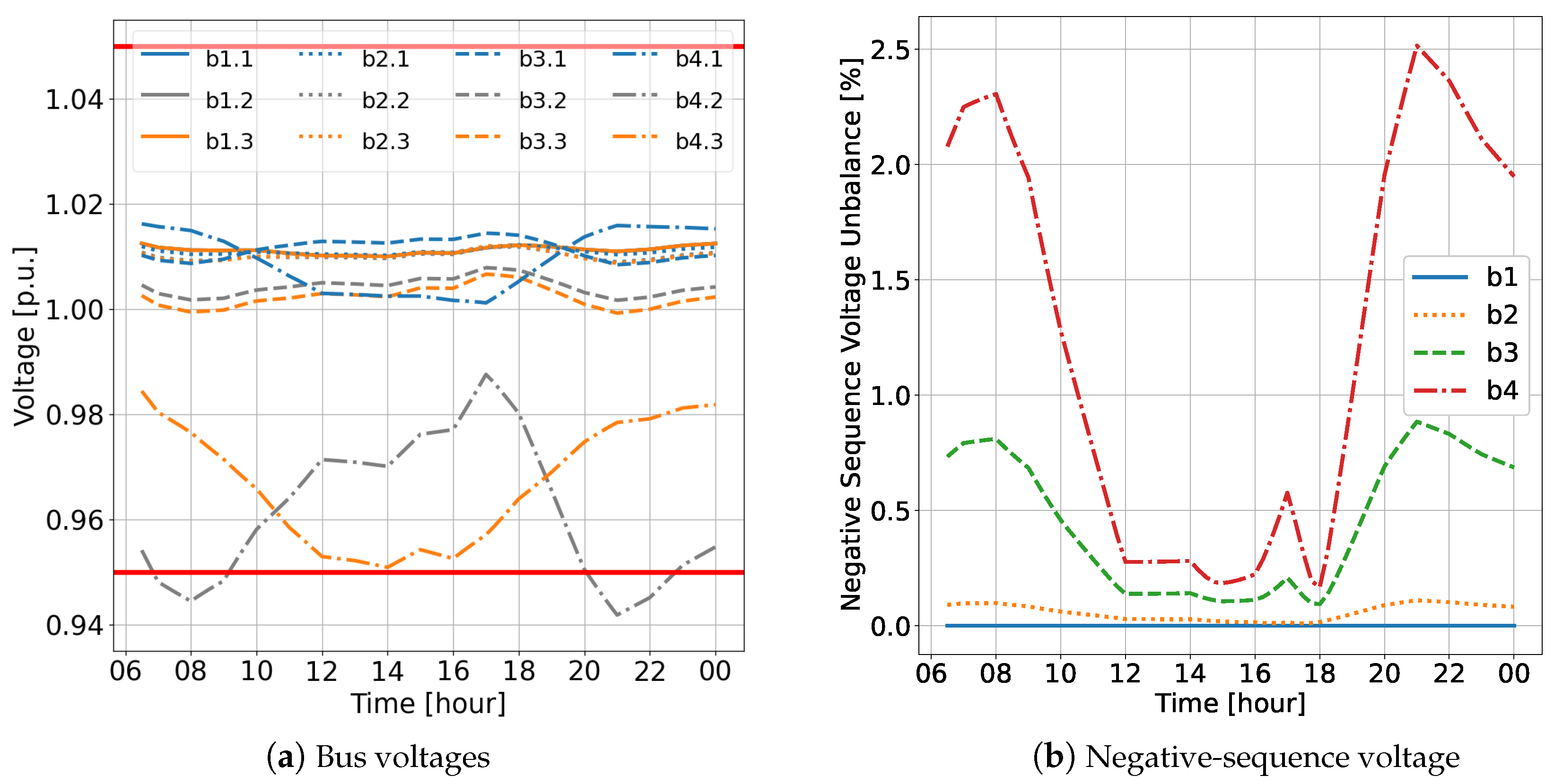Energies 17 00032 g009