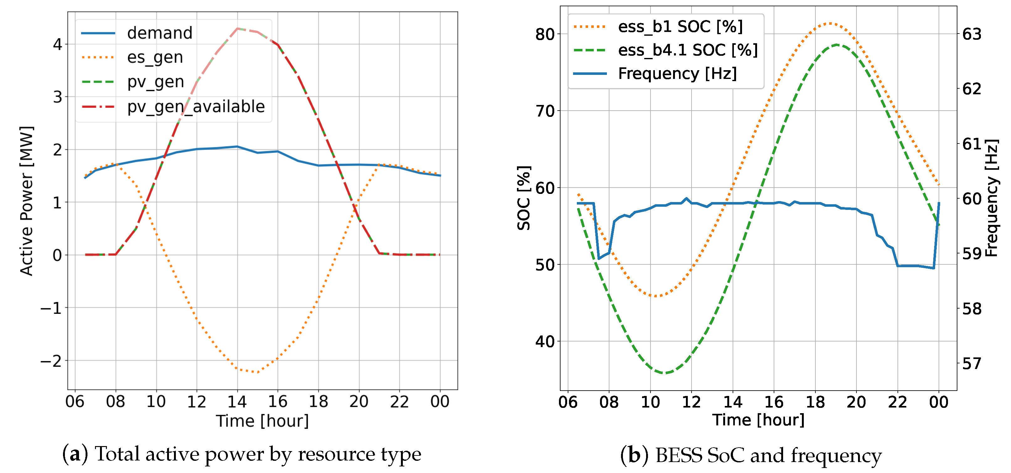 Energies 17 00032 g010